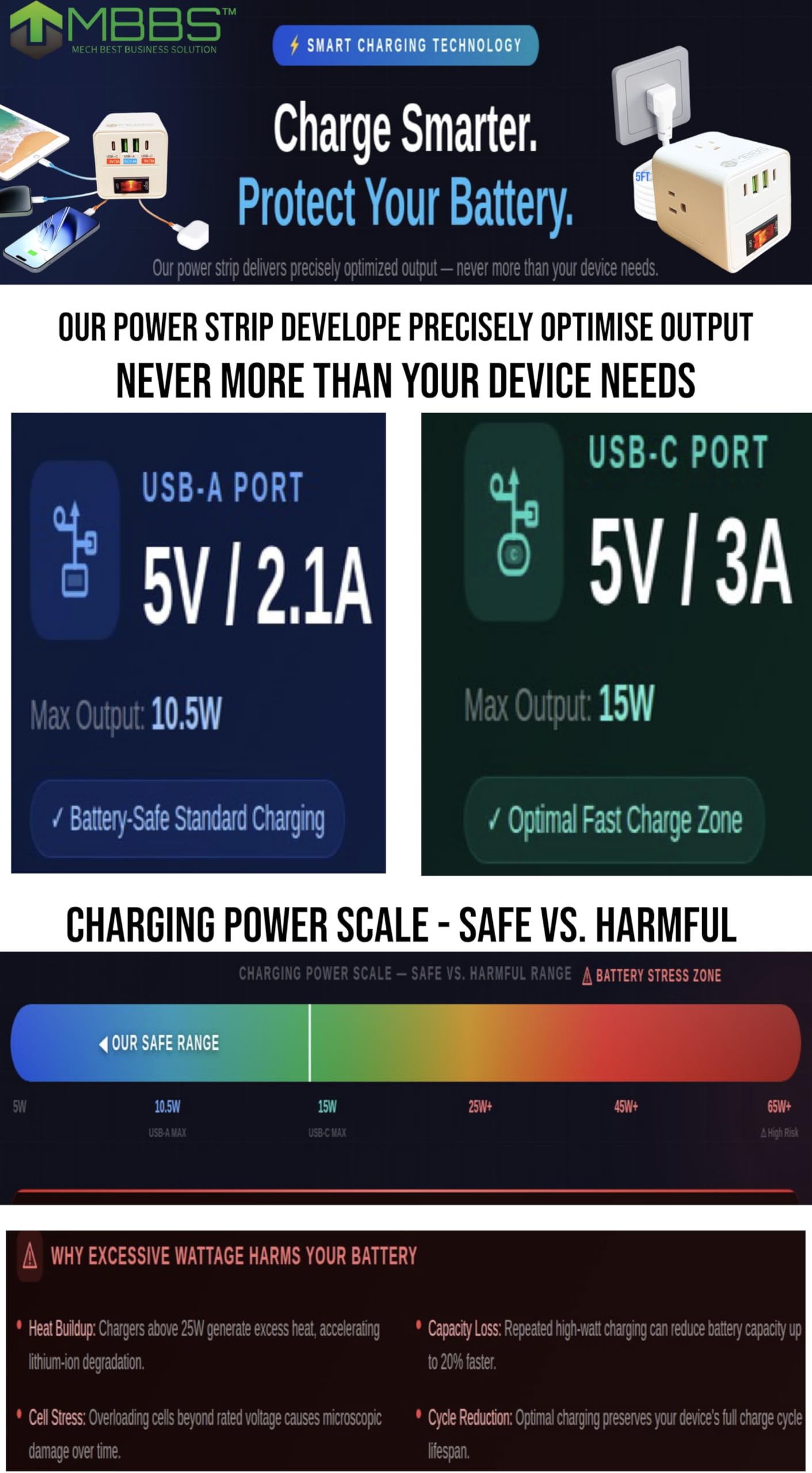 MBBS Power Cube - Kompakte Steckdosenleiste mit 3 AC-Ausgängen und 4 USB-Ports mit 2 USB C Ports, Überspannungsschutz 900J, platzsparendes Würfeldesign für Zuhause und die