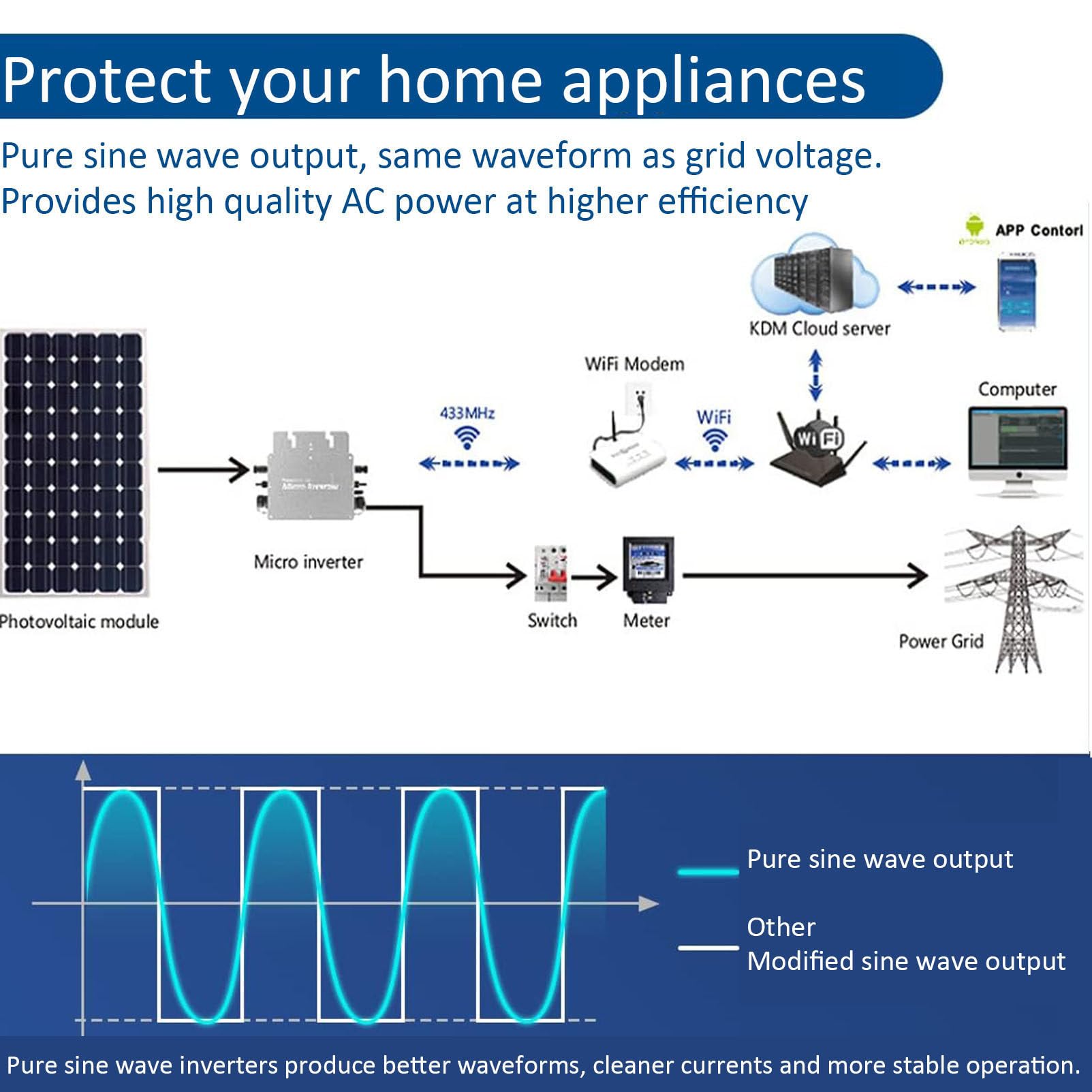 Wechselrichter Solar Grid Tie Inverter 1200W MPPT Grid Tie Micro Wechselrichter PV Wechselrichter Balkonkraftwerk mit WiFi-App-Überwachung