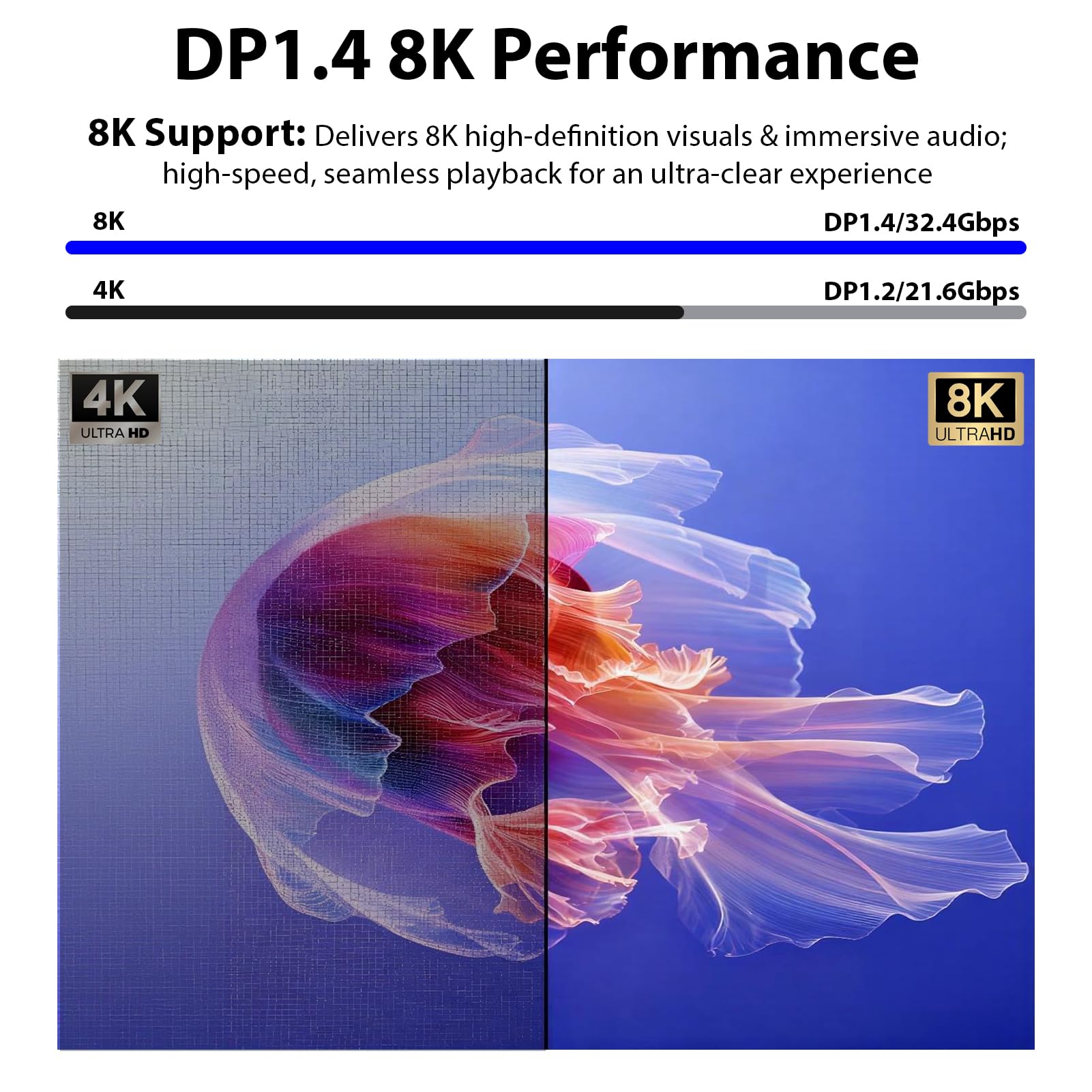 Cable USB C a DisplayPort 8K @60Hz 1,8M Tipo C para Thunderbolt 3/4 a DP1.4 Cable HDR VRR 26Gbps para iPhone 15/16 Pro Max MacBook iPad Pro Air M2 Mac mini M4 Surface Pro Pro