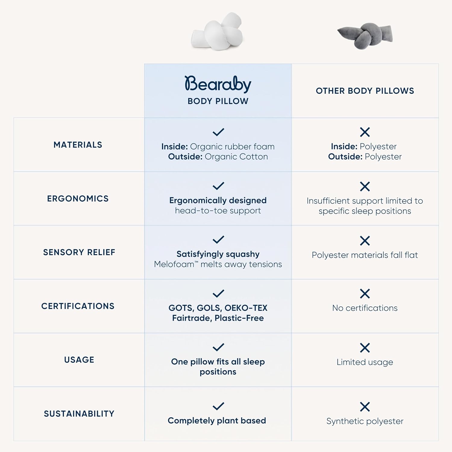 Bearaby Body Pillow - Full Body Pillows for Adults, Pregnancy Pillow - Made from Natural Rubber Foam and Organic Cotton