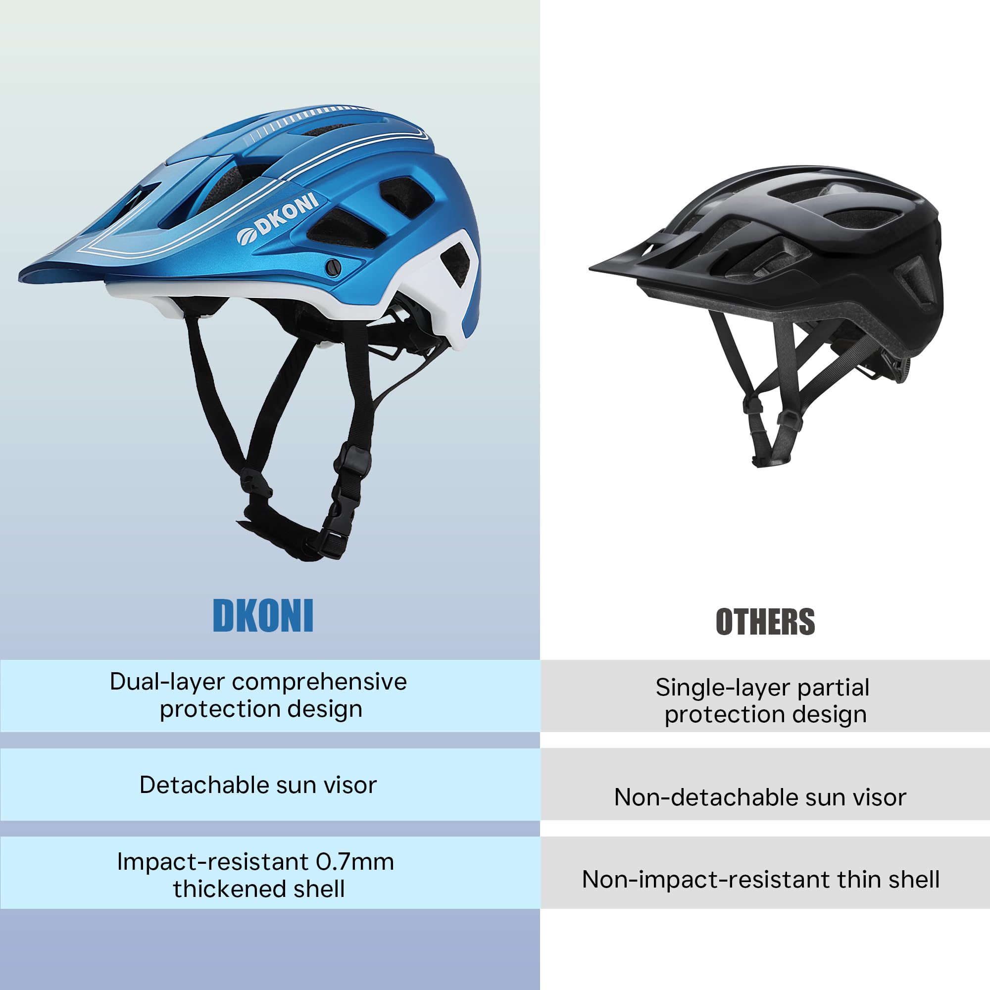 DKONI Casco da bicicletta leggero e regolabile, unisex per ragazzi e adulti, con visiera e imbottitura rimovibili, 17 prese d’aria