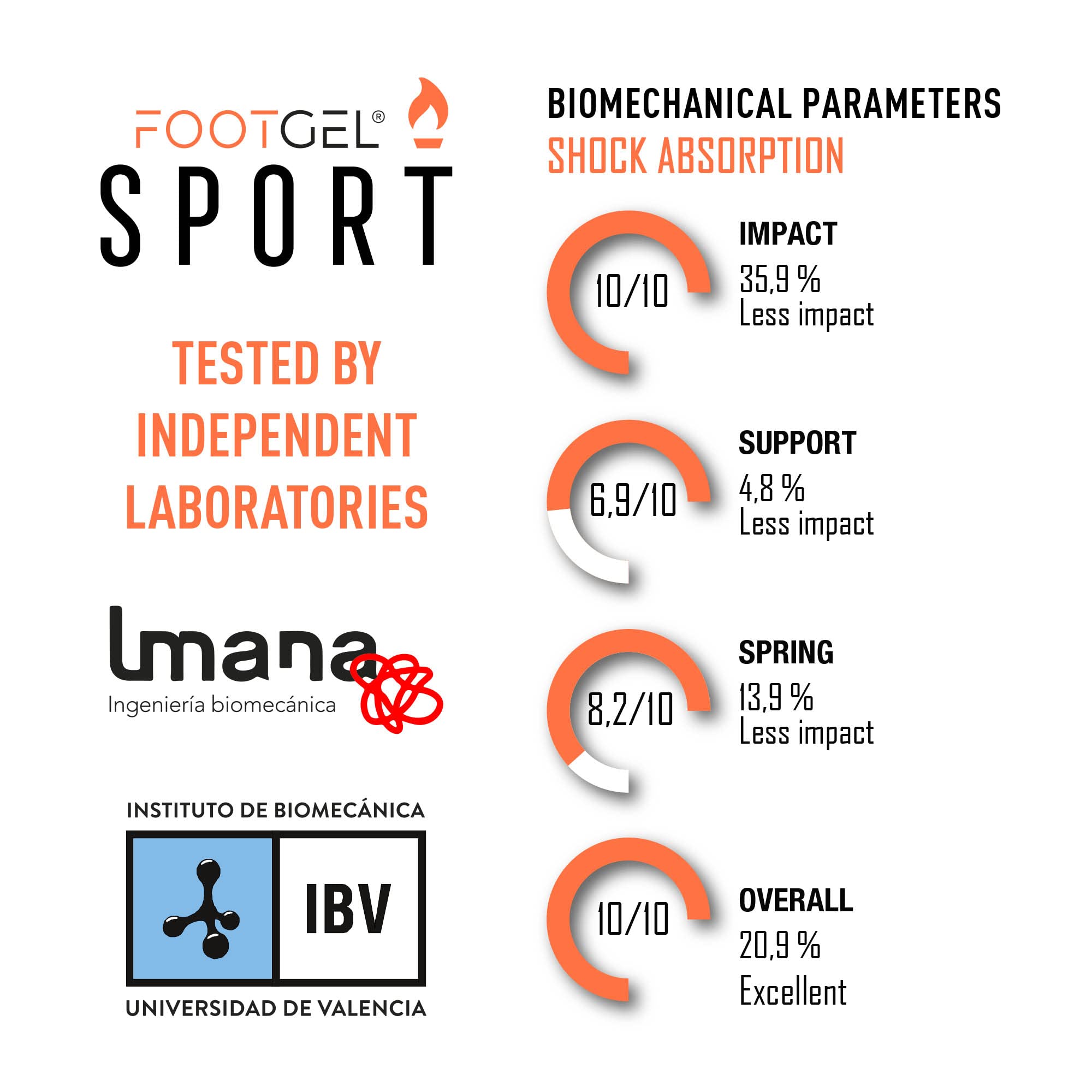 Plantillas Deportivas Gel Sport | Plantillas Gel Deportivas Hombre/Mujer Transpirables, Cómodas | Estabilizadoras, Previenen Lesiones, Dolores en Pies, Rodillas y Lumbares | Tallas 43 a 47