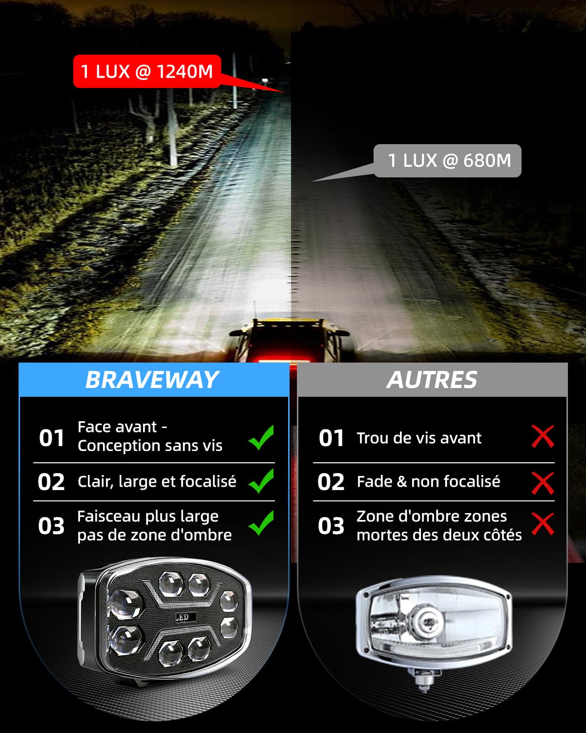 BraveWAY 2PCS 10'' 150W Phare Longue Portée LED 12/24V, Projecteur LED Camion 24V Avec Design X DRL Blanc Ambre Pour Camions Tracteurs 4x4 BTP