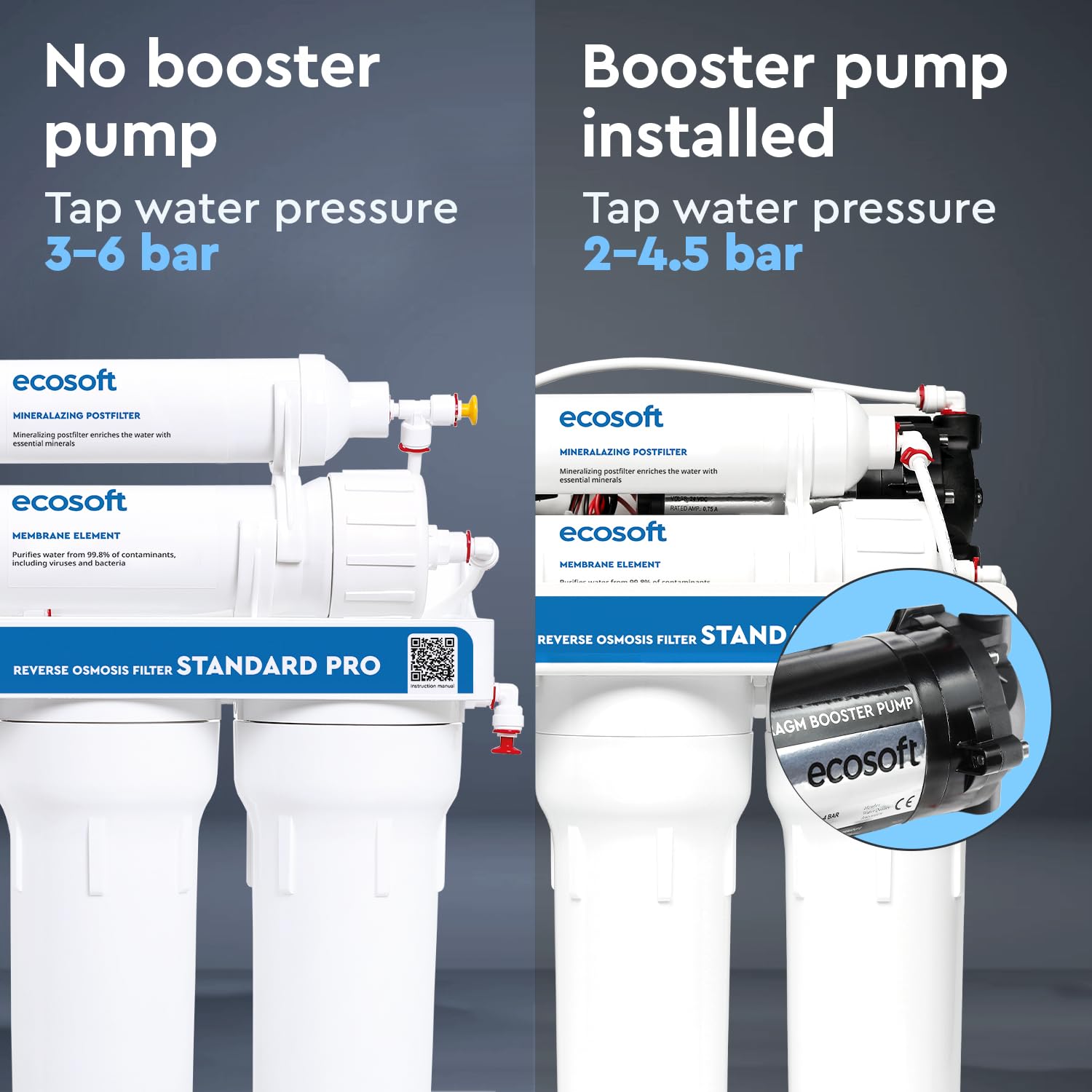 Ecosoft Standard PRO filtr odwróconej osmozy, z pompą i metalową kratką, dodatkowa ochrona systemu