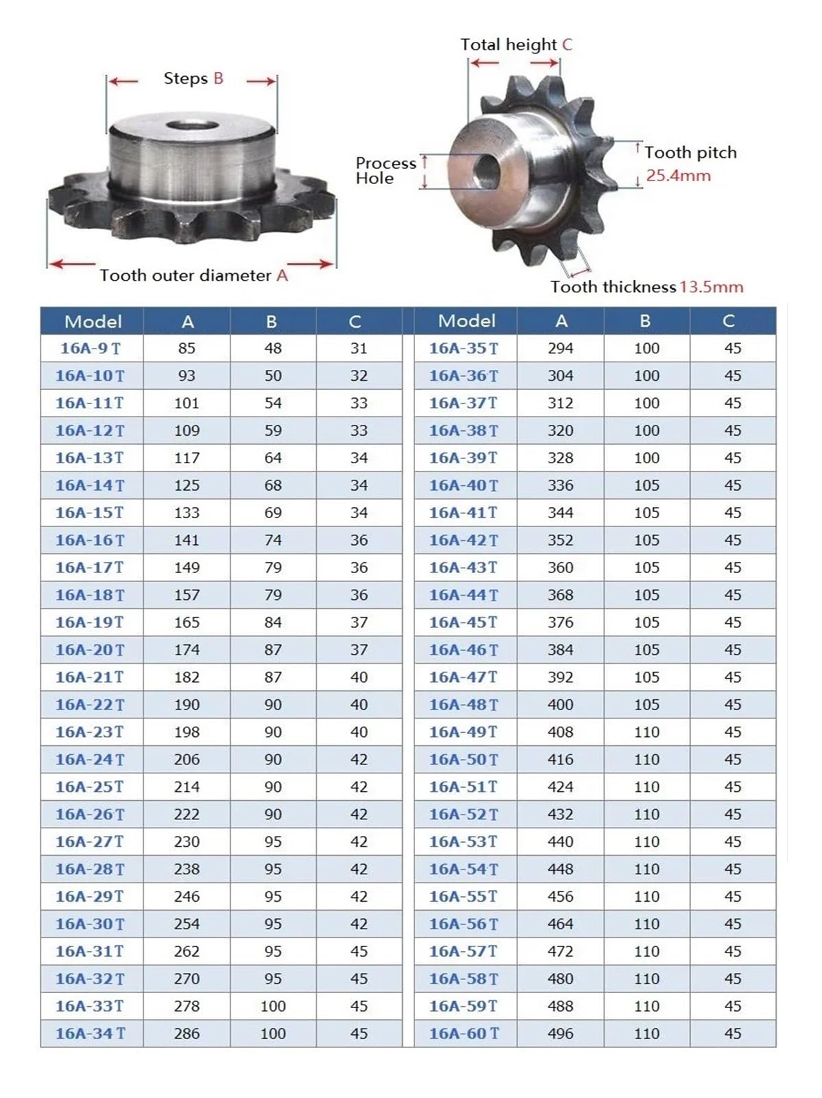 Bevel Gear Pinion Hardware Mechanical 45# Steel 04C Chain Drive Sprocket 25~47 Tooth Chain Gear Pitch 6.35mm Industrial Sprocket Wheel(28 Teeth)