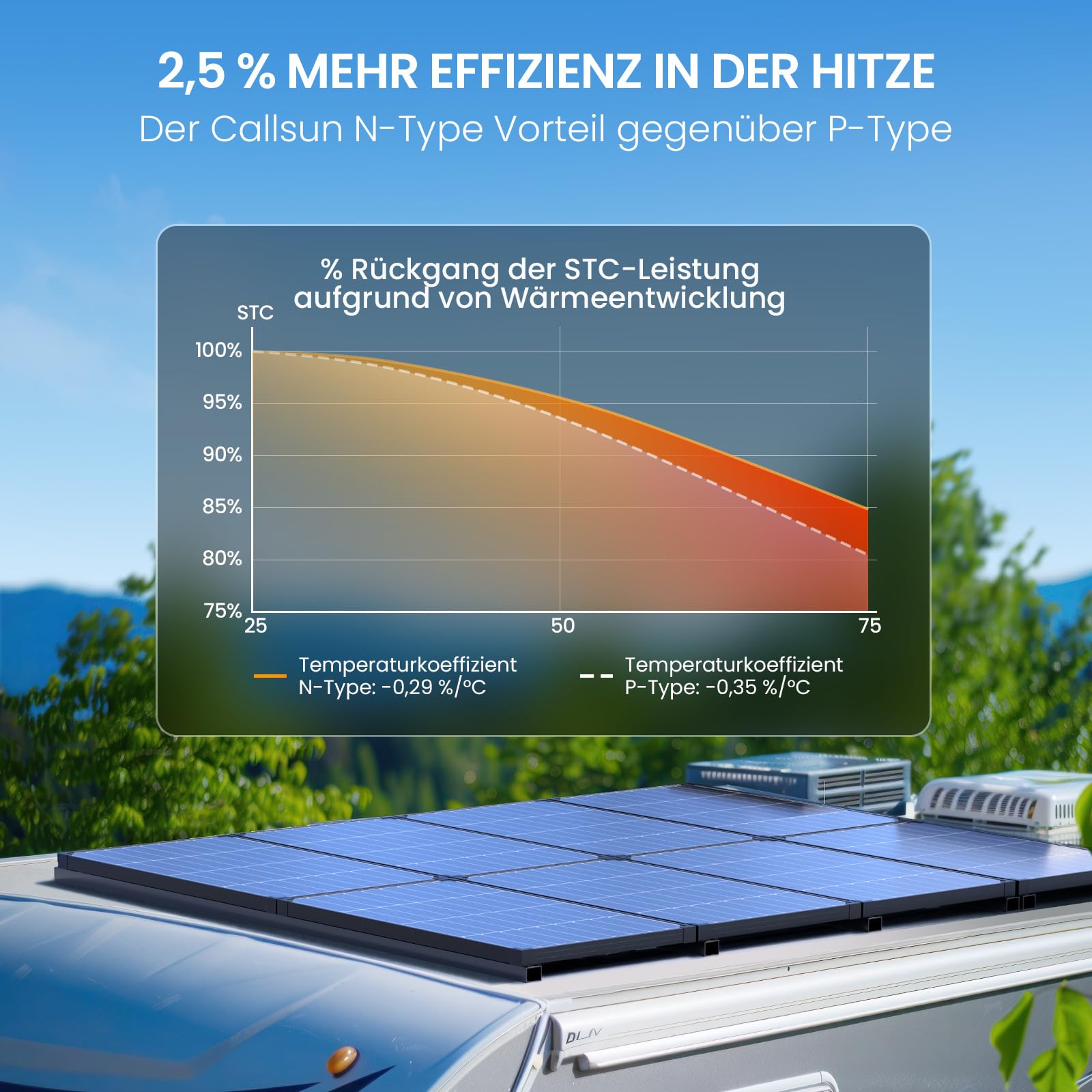 N-Type 16BB 55W Monokristalline Solarmodule, Callsun 55W Solarpanel,25% Wirkungsgrad,3.2mm Glas,Ideal für 12V Batterie,Wohnmobil, Gartenhäuse, Boot (Halterung nicht enthalten)