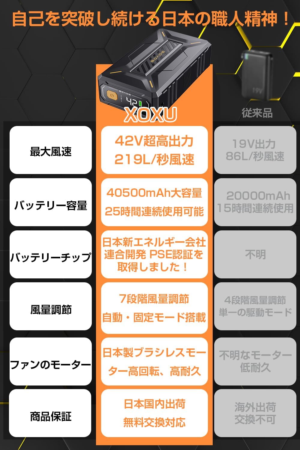 ファンバッテリーセット 40500mAh 作業服 7段階風量調節 42V 説明書 ファンバッテリーセット 40500mAh 作業服 7段階風量調節 42V 説明書