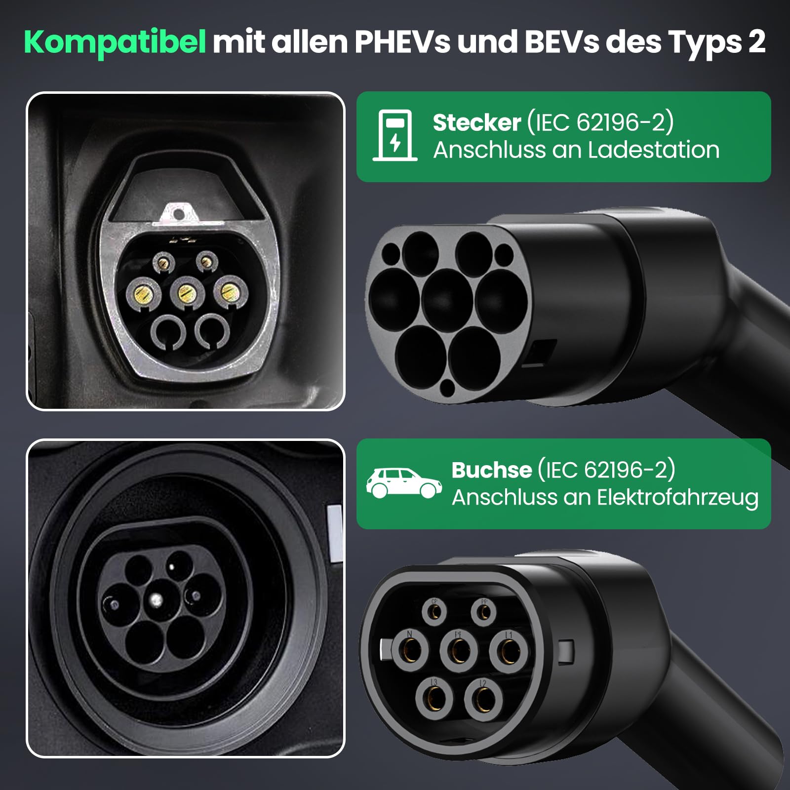 GONEO Typ 2 Ladekabel 11kW 5M 16A Ladekabel Elektroauto 3 Phasig für E Auto EV/PHEV Mode 3 mit Tasche Geeignet für Model S/3/X/Y e-Golf ID.3 i3/i8