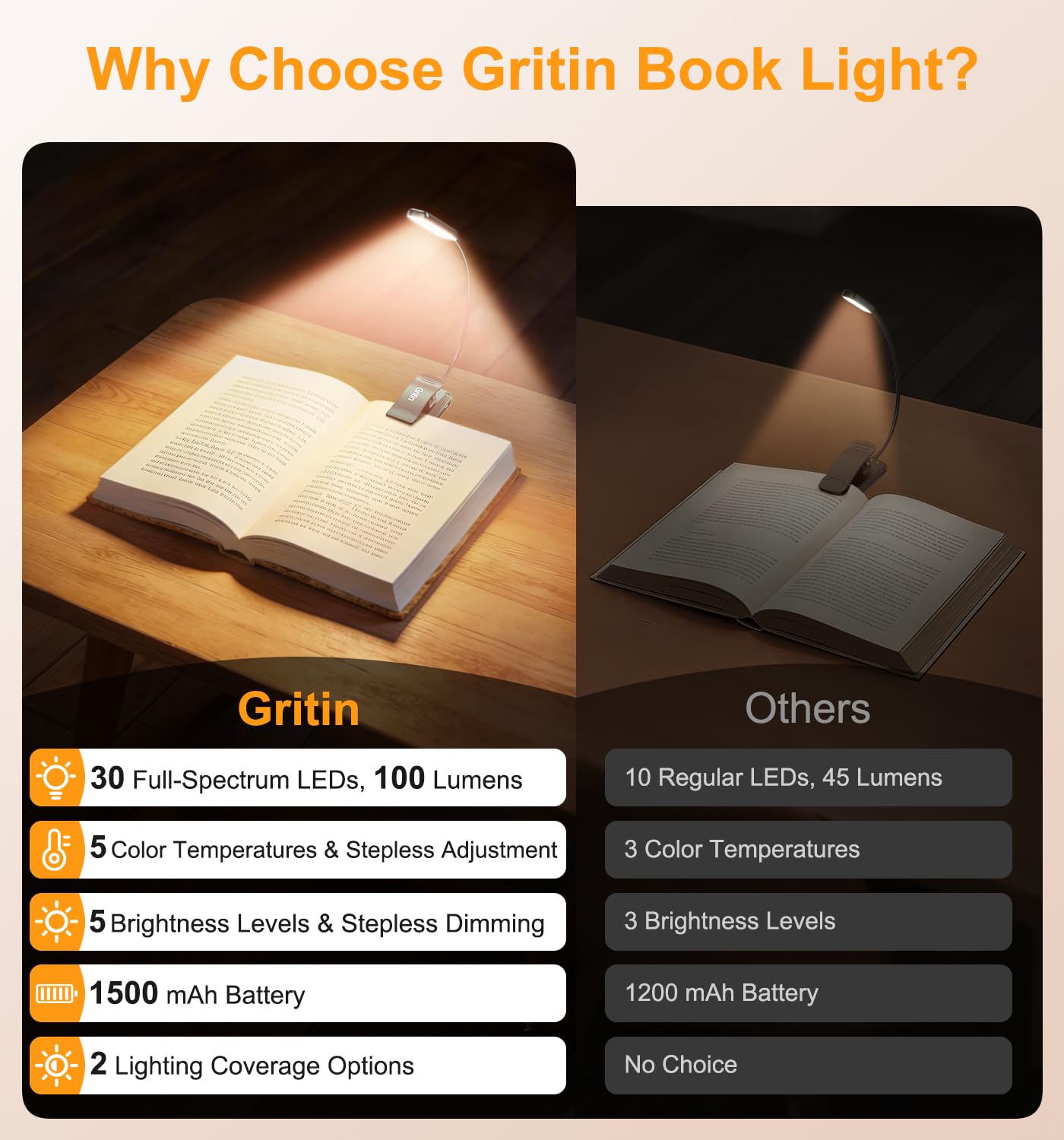 Gritin 2026 Gen 2 Luz Lectura Recargable, 30 LED de Espectro Completo para Protección Ocular, 5 Colores y 5 Niveles de Brillo, Ajustable Haz Ancho/Estrecho, Batería Larga Duración Ideal para leer