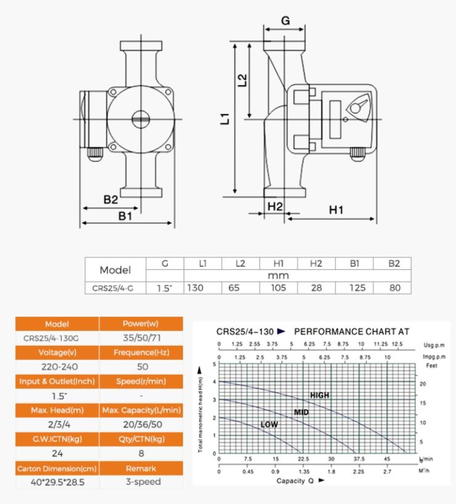 Pompe de circulation à 3 vitesses CRS25/40-130 de CHM GmbH®.