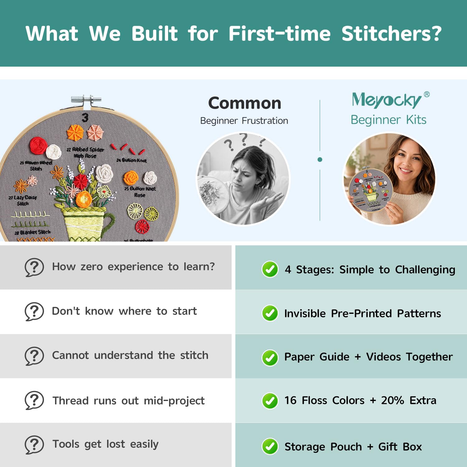 Beginner Embroidery Kit - Learn 31 Stitches -6