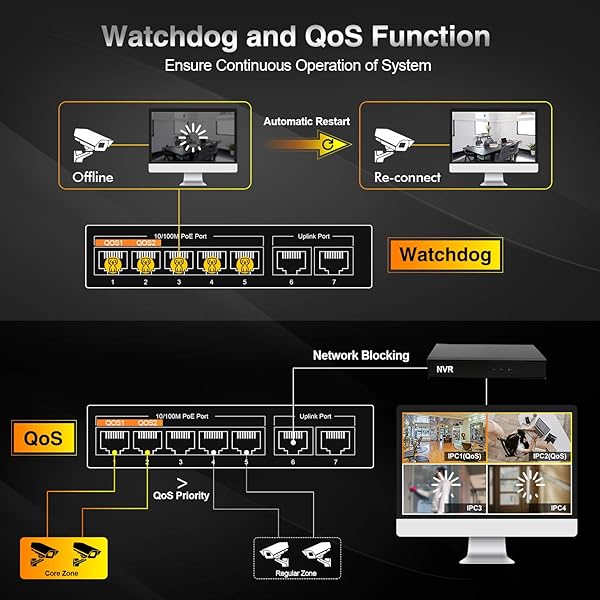 mokerlink 7 Porte Switch Poe con 5 Porte Poe 2 Uplink Rilevamento AI 78W Qos Switch di Rete Plug Play in Metallo Senza Ventole