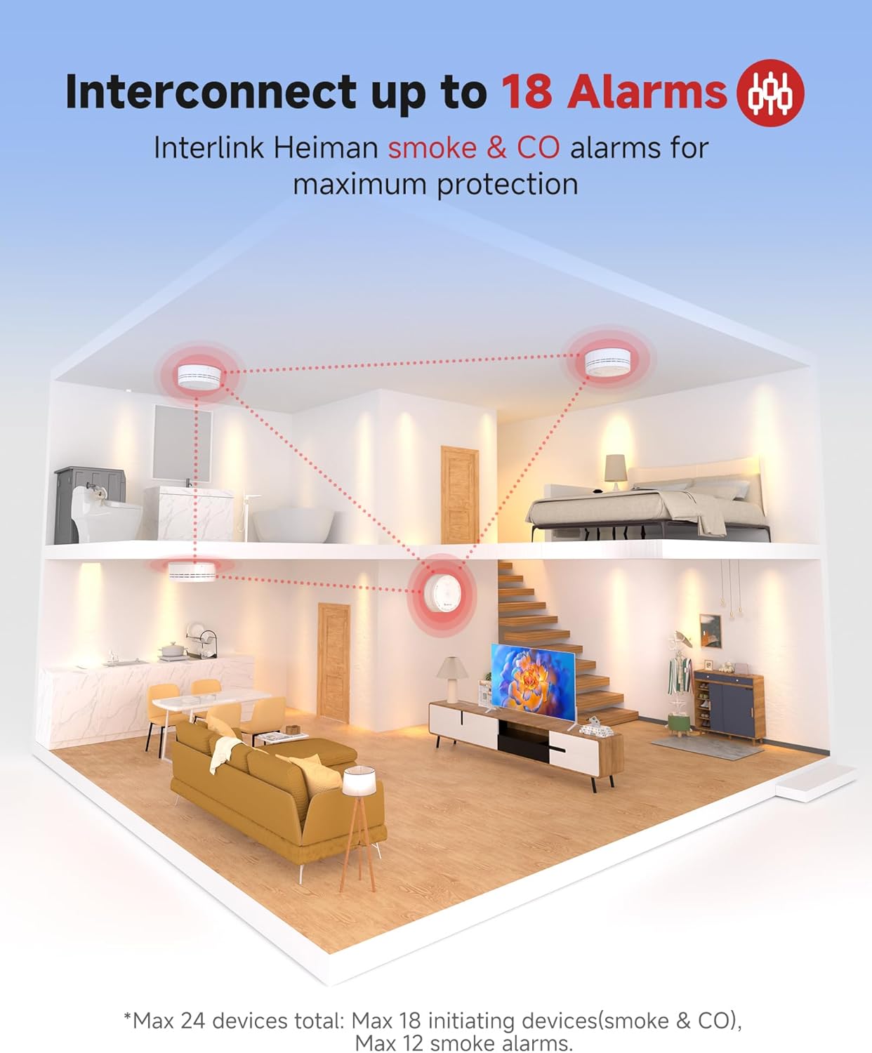 HEIMAN Carbon Monoxide Detectors,Interconnected CO Detector 10 Year Battery Operated,UL Listed&UL 2034 5th Certified, Wireless Small Mini Portable CO Alarm for Home Travel Rvs/C1-R 3Pack