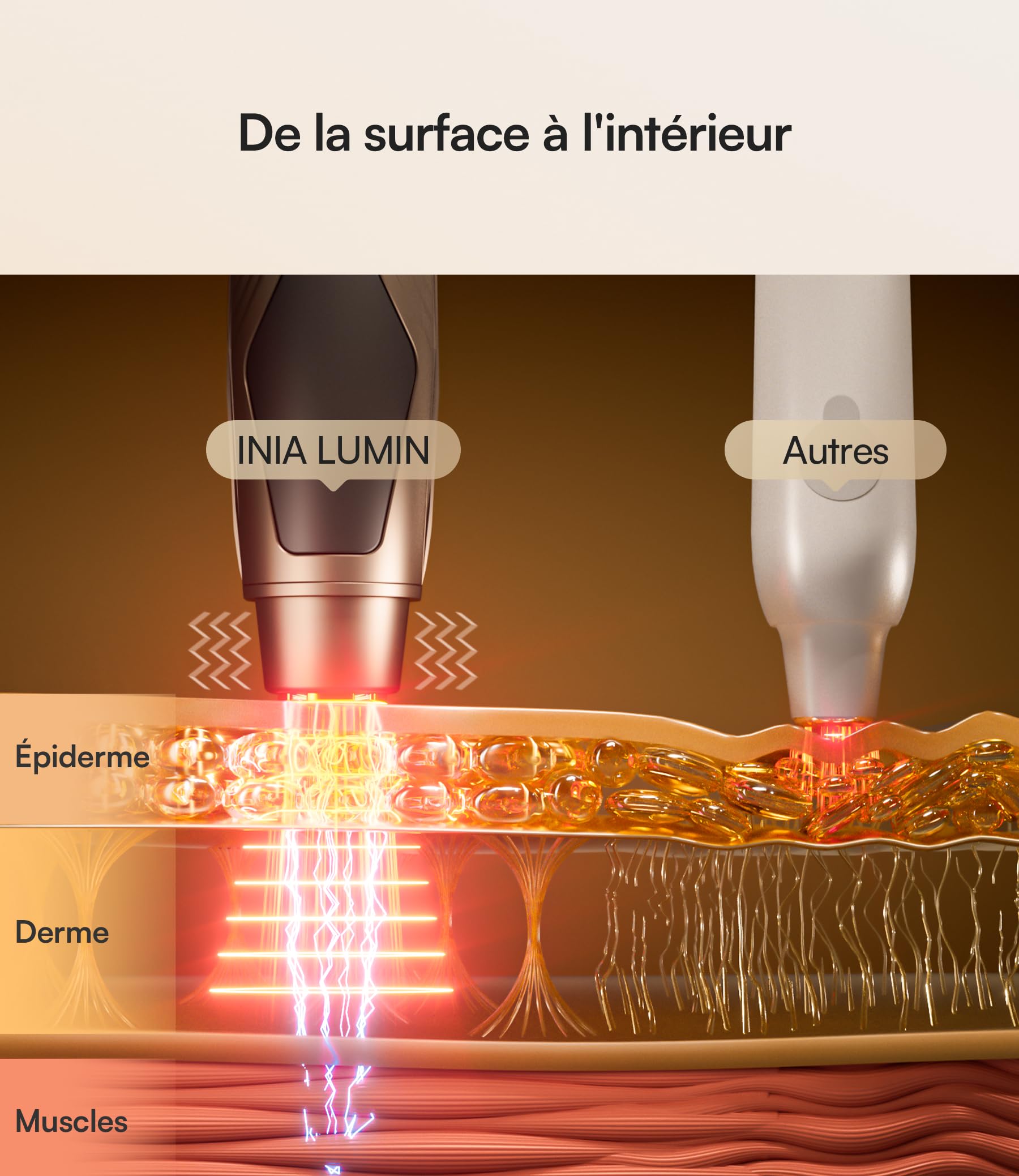 INIA Appareil de Massage des Yeux à Micro-courant avec Luminothérapie | 5 en 1 avec chaleur, vibration et 3 modes, idéal pour le soin quotidien du contour des yeux à la maison