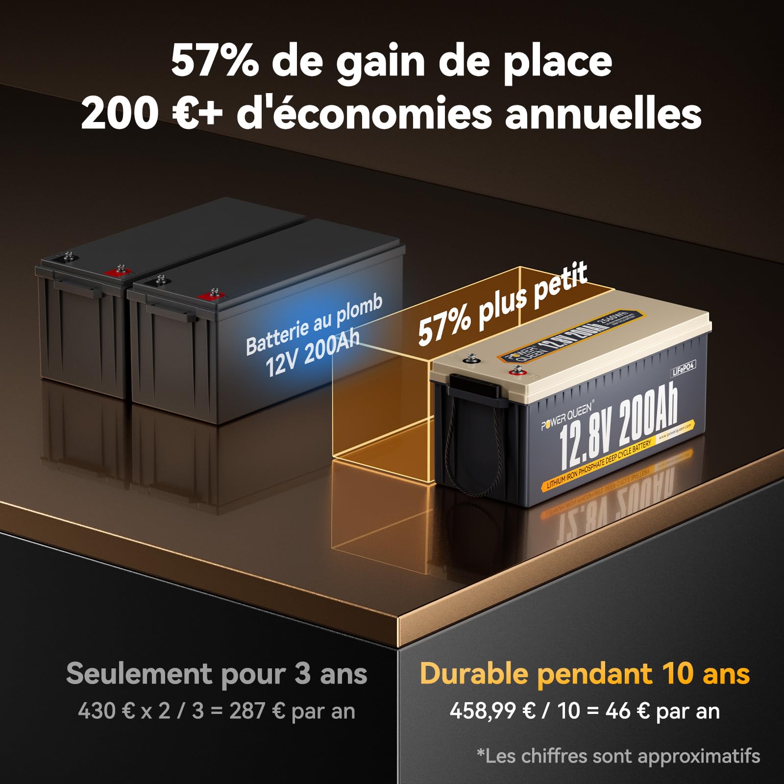 Batterie Lithium LiFePO4 12V 200Ah - 4000+ Cycles, Durée De Vie 10 Ans, Pour Camping-car, Solaire, Bateau