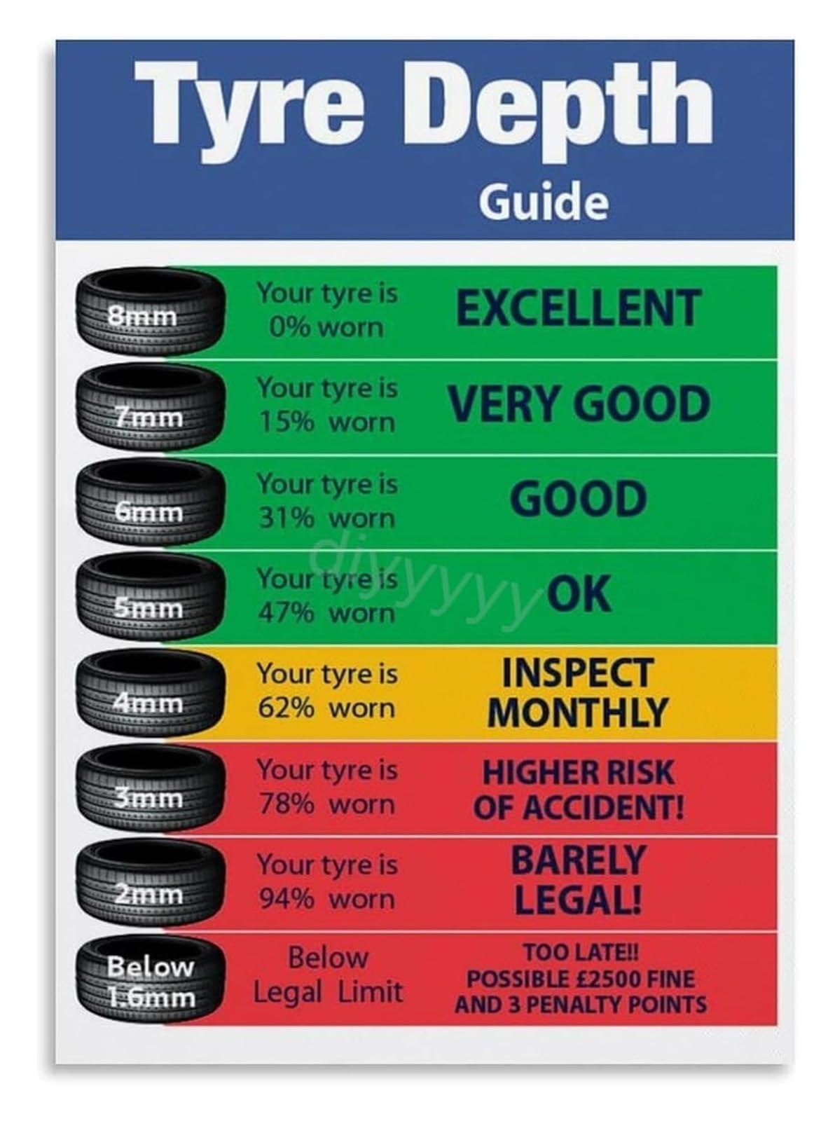 ZDVHOMCB How to Check Tire Tread Depth Automotive Maintenance Poster Mechanic Reference Wall-Art for Garage Decor