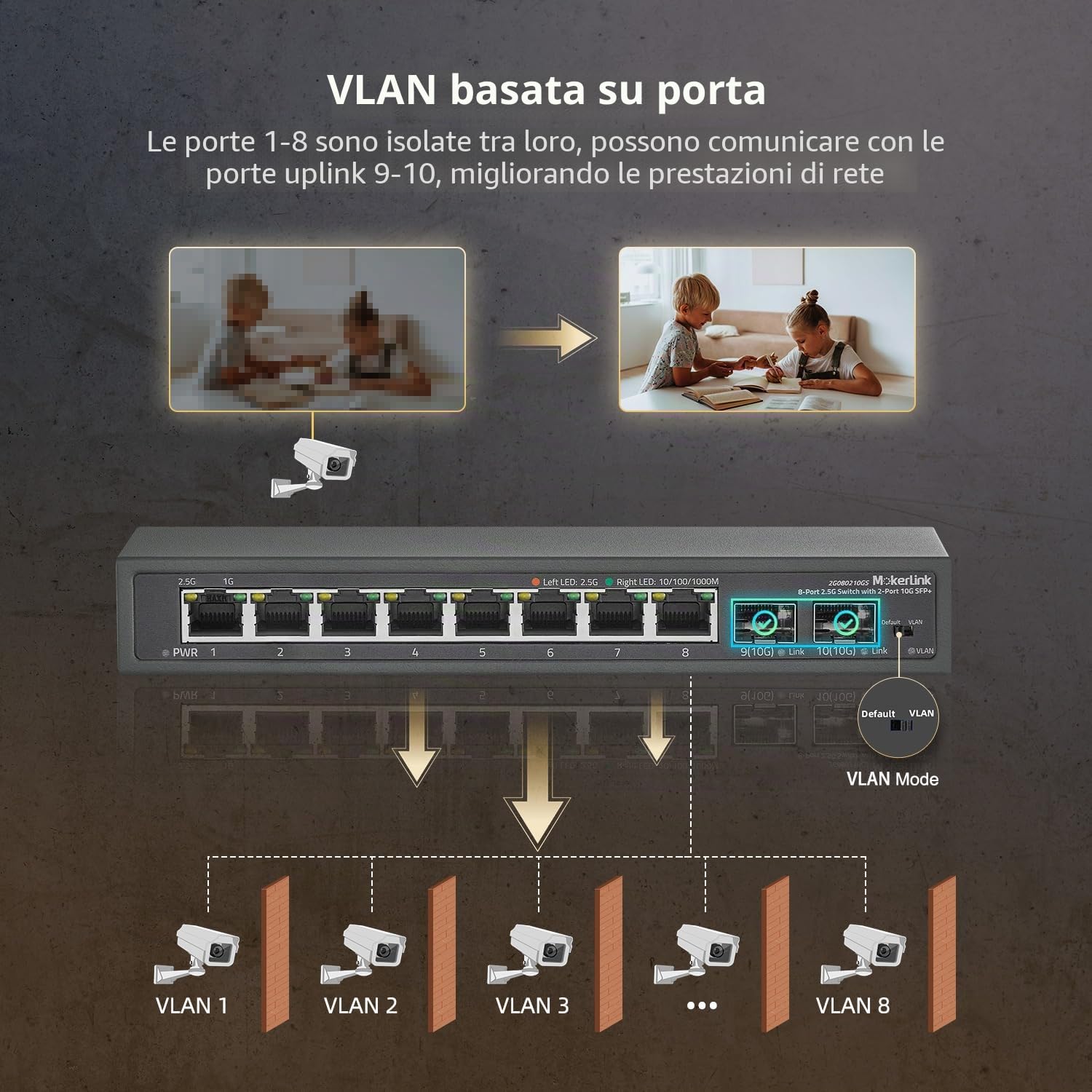 MokerLink 8 porte 2.5Gigabit Ethernet Switch con 2x10G SFP Slot, 8 x 2.5G Base-T porte, isolamento VLAN, metallo Unmanaged Fanless Small Network Switch