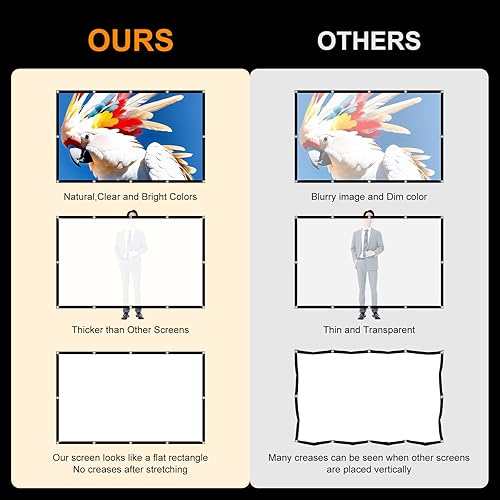 Miniatura 3 de Pantalla de proyector portátil Película de 120 pulgadas Pantallas de proyección al aire libre 4K HD Plegable Antiarrugas Pared colgante interior