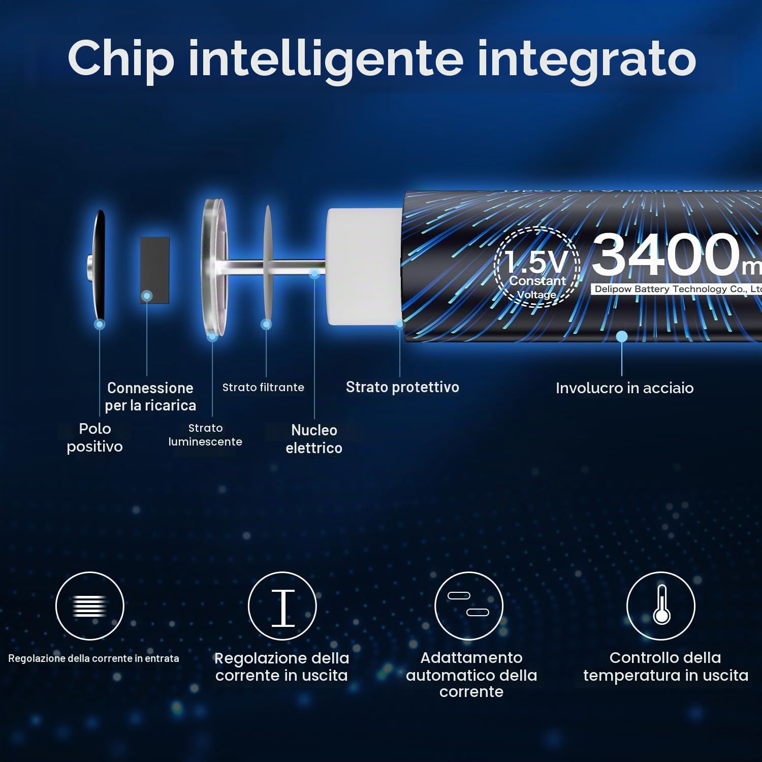 20 x Pile AA ricaricabili al Litio USB C 1.5V 3400mWh, Alta Capacita | Cavo porta USB C, 1500 cicli, per telecomandi, orologi da parete, termometri igrometri, stazioni meteo, torce e candele LED