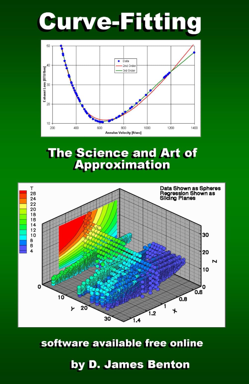 Curve-Fitting: The Science and Art of Approximation