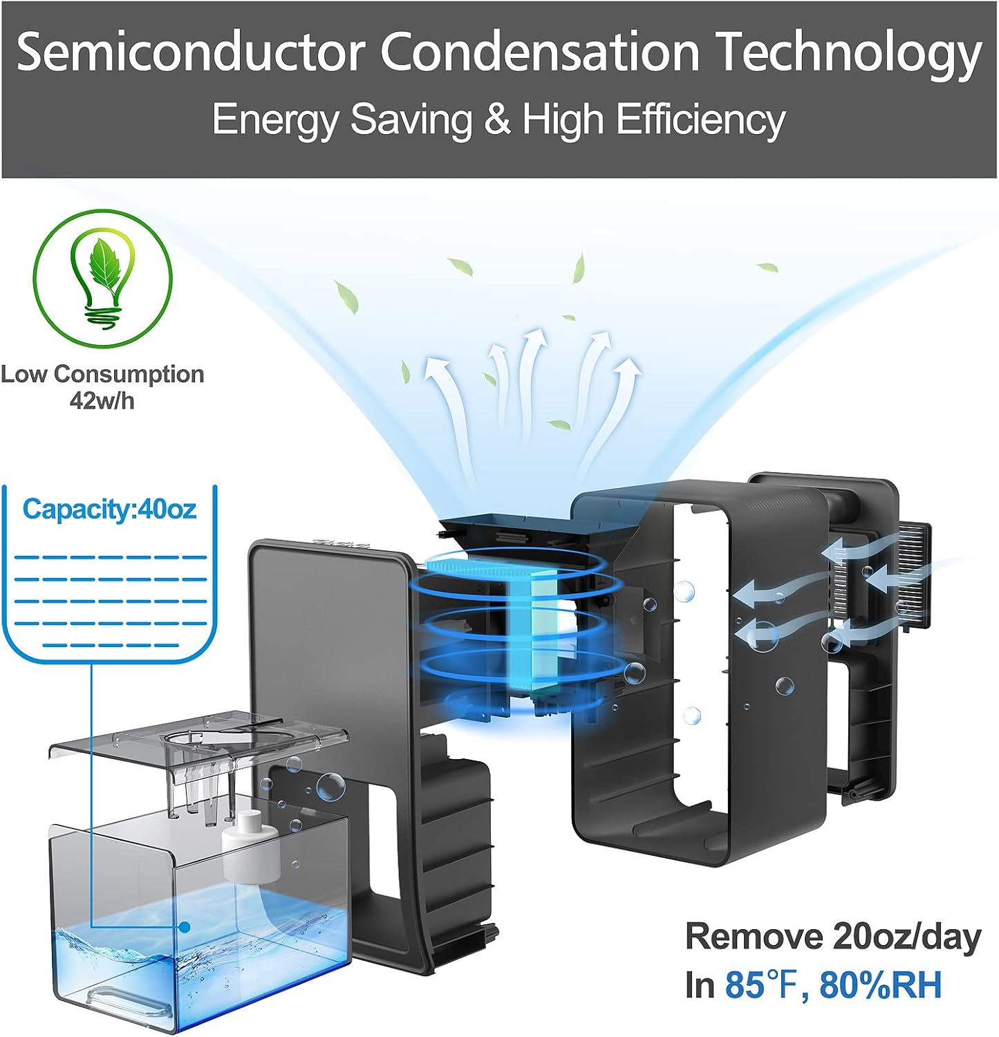Close-up of MADETEC Small Dehumidifier control panel