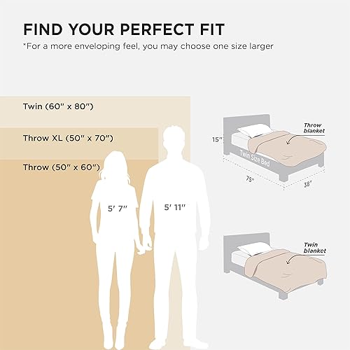 Miniatura 3 de Bedsure - Manta de vellón, tamaño individual, 8.85 ozyd, ligera, afelpada, mullida, acogedora, suave, cálida, para cama, sofá, viajes y campamento,