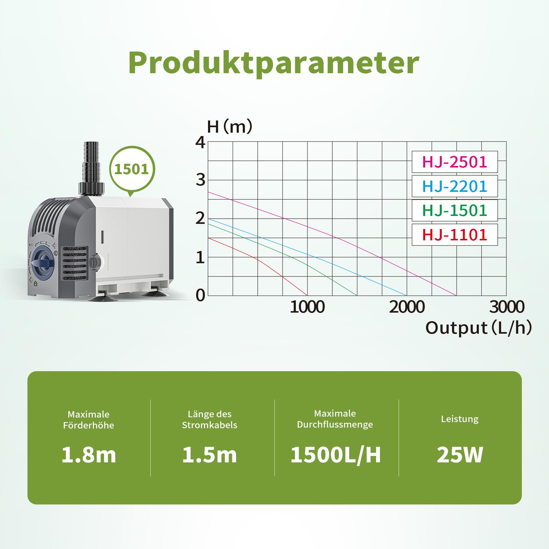 Forever Speed Aquarium Pumpe Teichpumpe 1500L/h Tauchpumpen Wasserpumpe für Gärten, Aquarium, Teich, Brunnen 25W