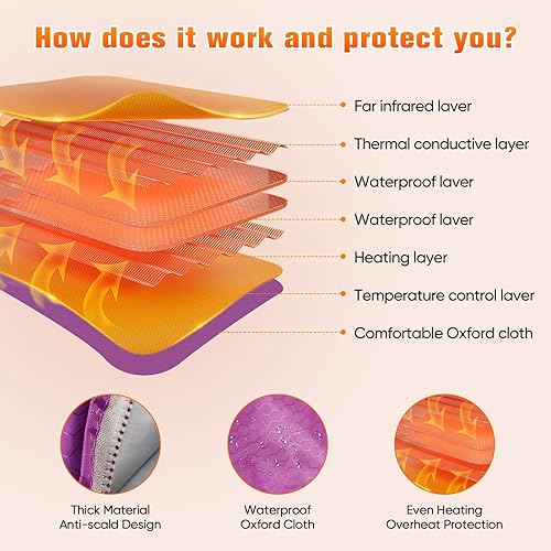 Miniatura 4 de INLOVEARTS Manta de sauna infrarroja lejana manta de sauna de transpiración en 2 zonas cuerpo completo para sauna hogar spa para usar morado Plateado