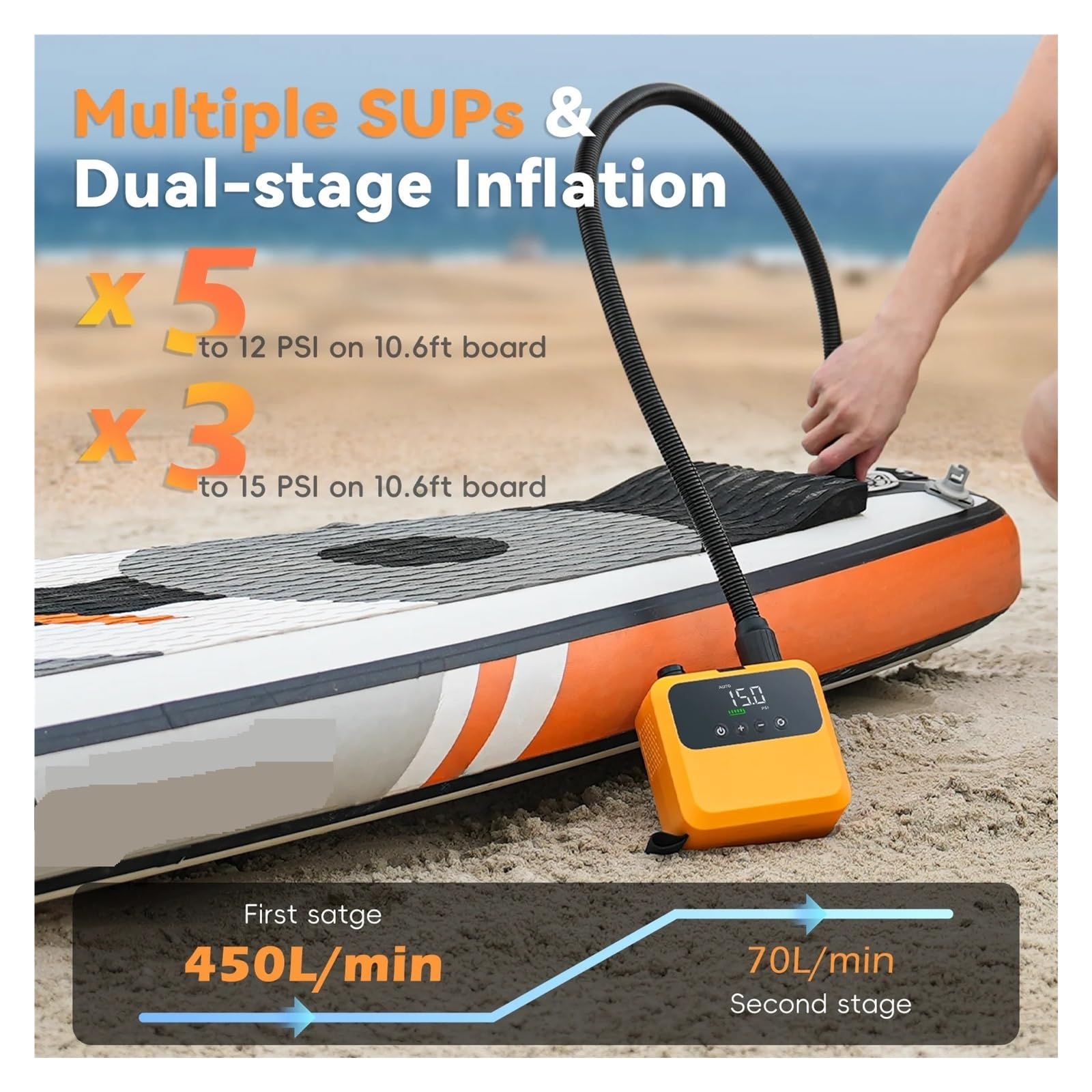 Pompa Ad Aria Elettrica For Stand Up Paddle Gonfiabile Con Motore Brushless For Barca In PVC Inflazione Rapida
