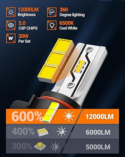 Vista 31 de SEALIGHT Bombilla LED antiniebla H11 H8 H16, 400% de brillo, bombillas LED antiniebla H9 H8, bombillas antiniebla blancas de 6000 K para automóvil