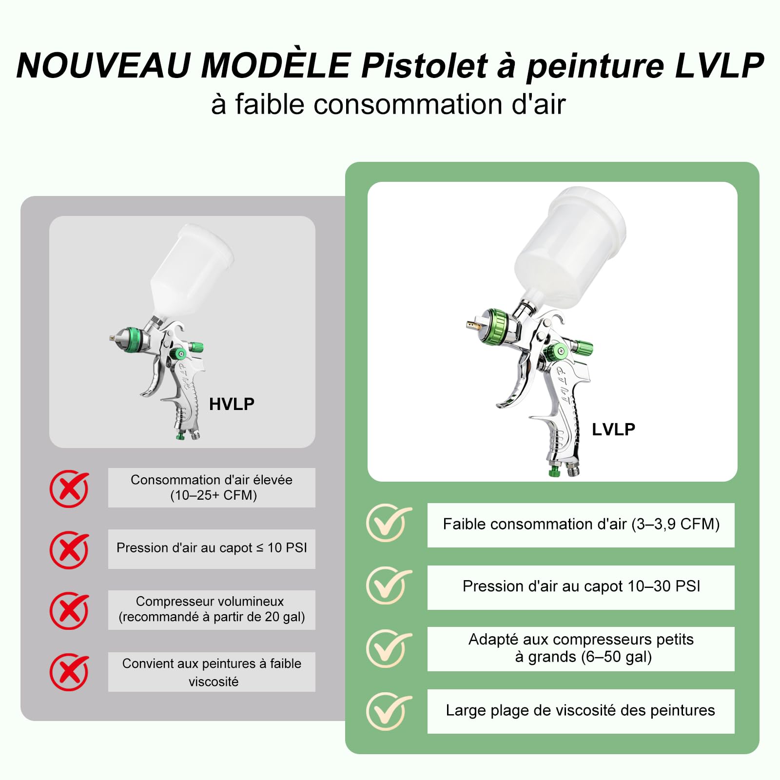 HVLP Pistolet à Peinture air Comprimé Kit, Facile à Utiliser, pour Peinture de Voitures et Maisons, Pistolet Peinture Professionnel à gravité pneumatique Buses 1,3/1,7/2,0 mm, Accessoires Inclus