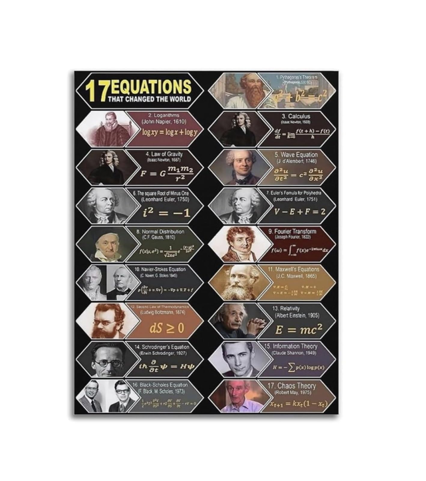 FOPURE Educational Math Formulas - 17 Equations That Shaped Science & History(Unframed,08x12inch(20x30cm))