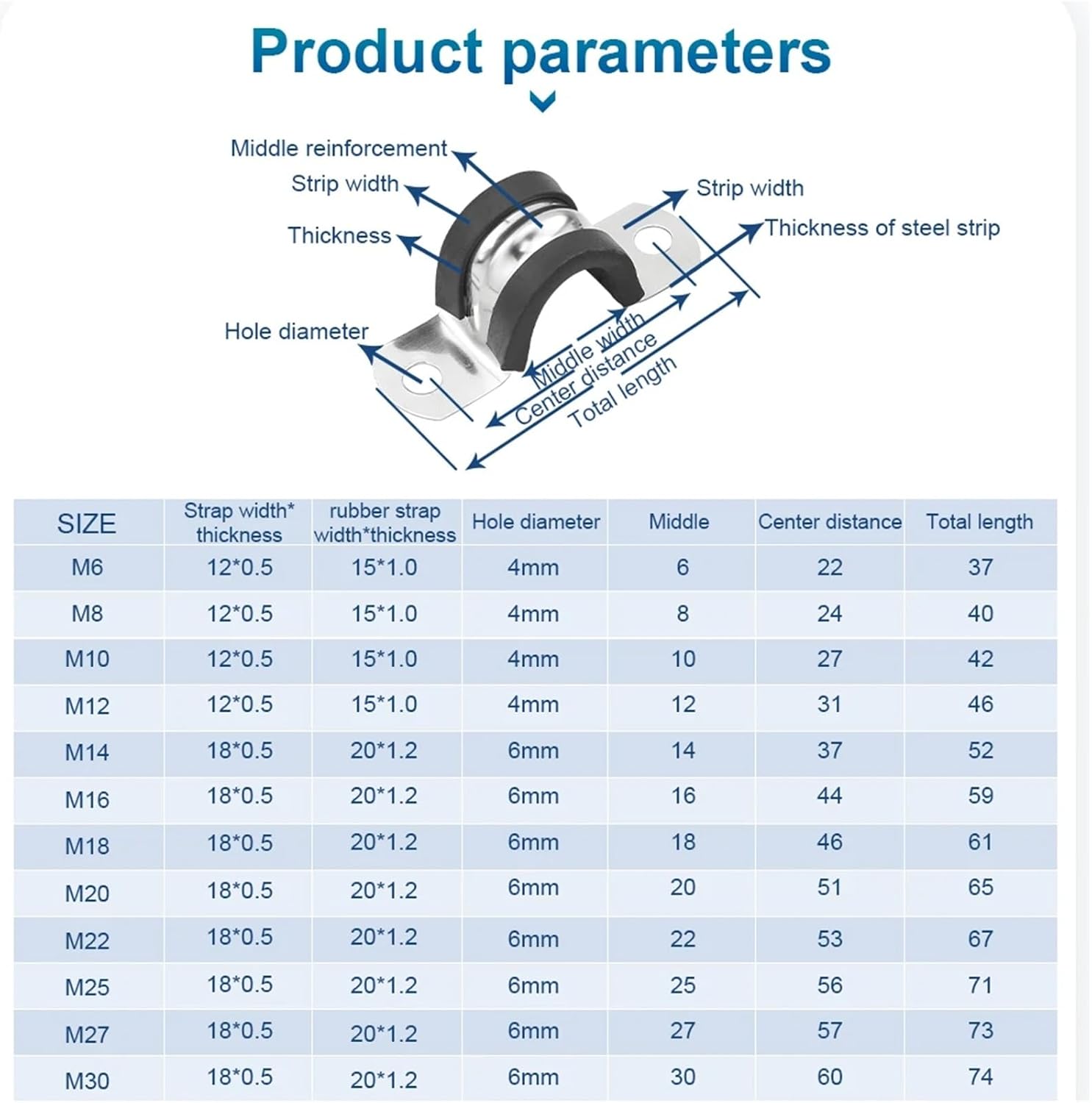 Stainless Steel 2-hole Pipe Clamps with Insulated Rubber Strap Hanger Clamp for Rigid Pipes Hoses Cables(M60 3pcs)