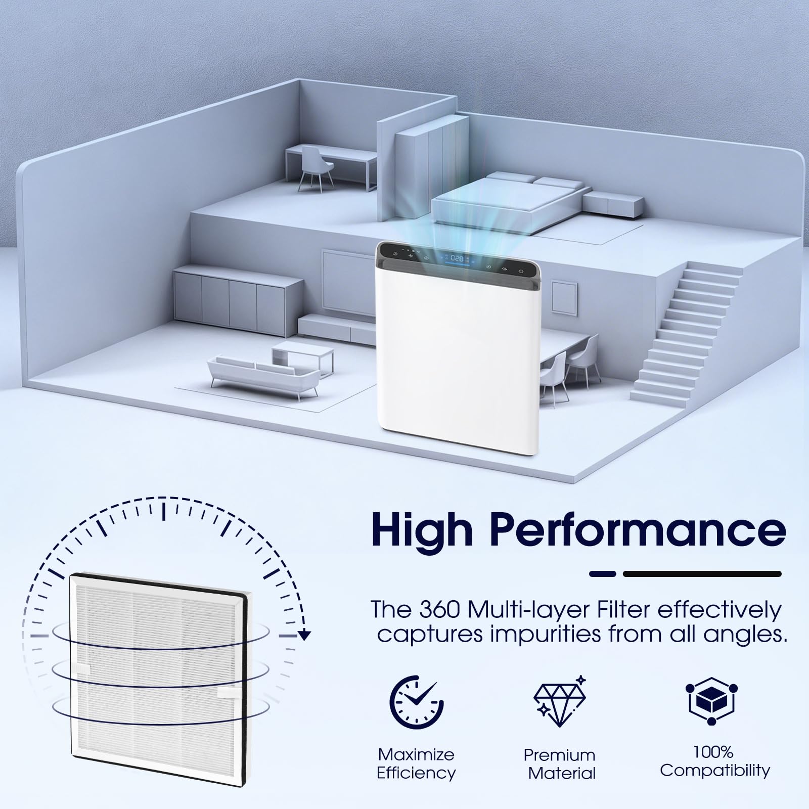 Filtro de aire AosFero Europa compatible con purificadores de aire Afloia Europa, filtro de repuesto 3 en 1 True H13, carbón activado para cabello, caspa, olores, polvo, humo y polen (paquete de 2)