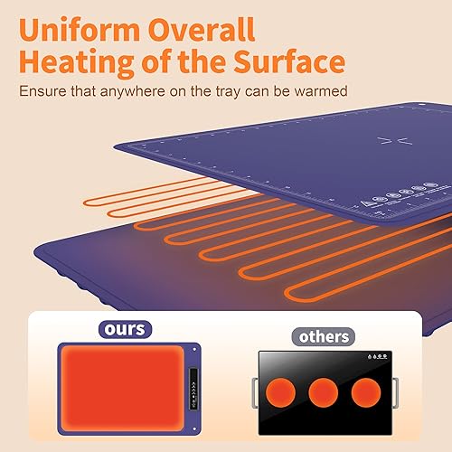 Miniatura 2 de Tapete de calentamiento para alimentos, bandeja eléctrica caliente, calentador de alimentos de superficie completa, 4 niveles de temperatura,