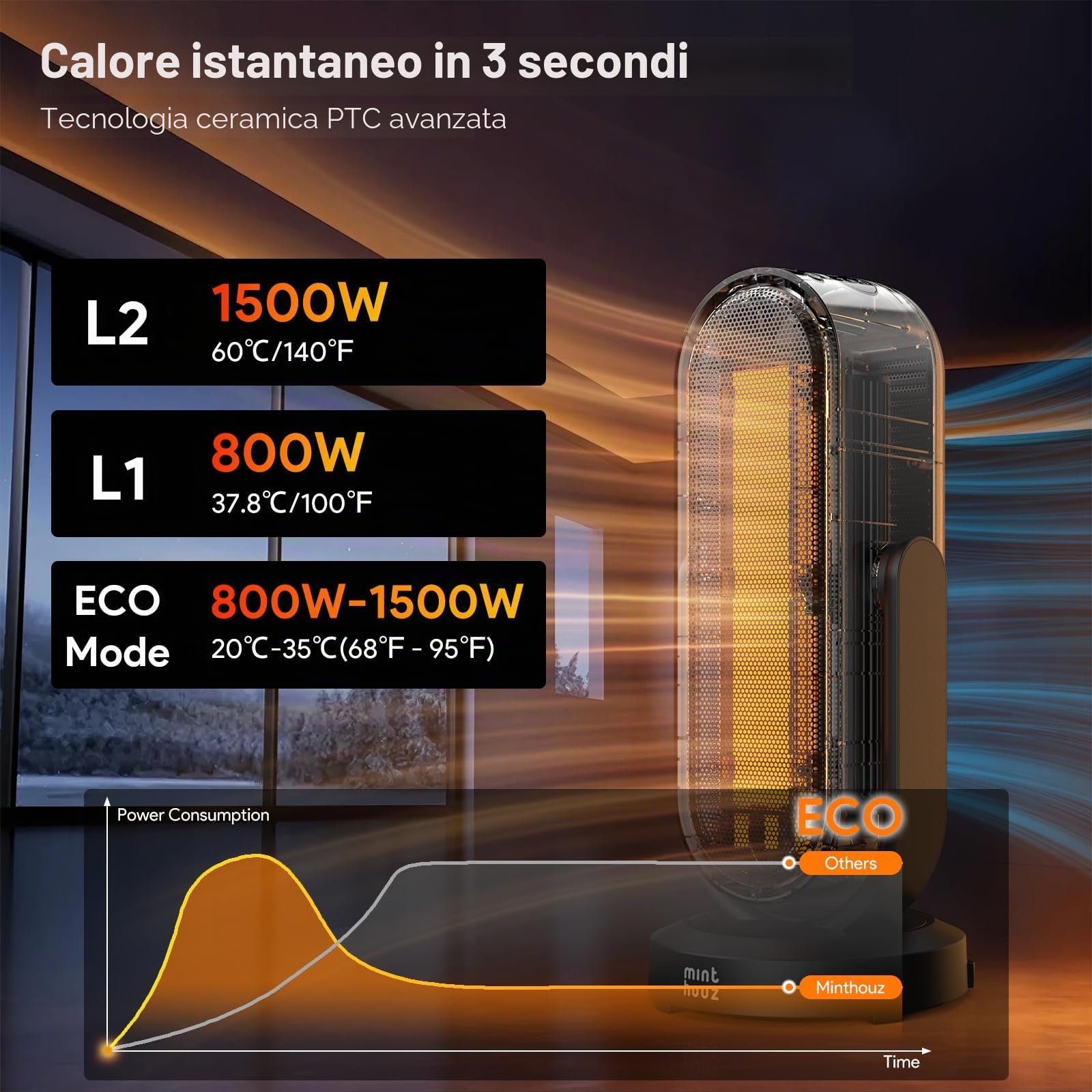 Minthouz Termoventilatore a risparmio energetico, in ceramica PTC, 3 modalità, timer da 8 ore, angolo di rotazione di 120°, termostato portatile, con protezione da surriscaldamento e ribaltamento, per