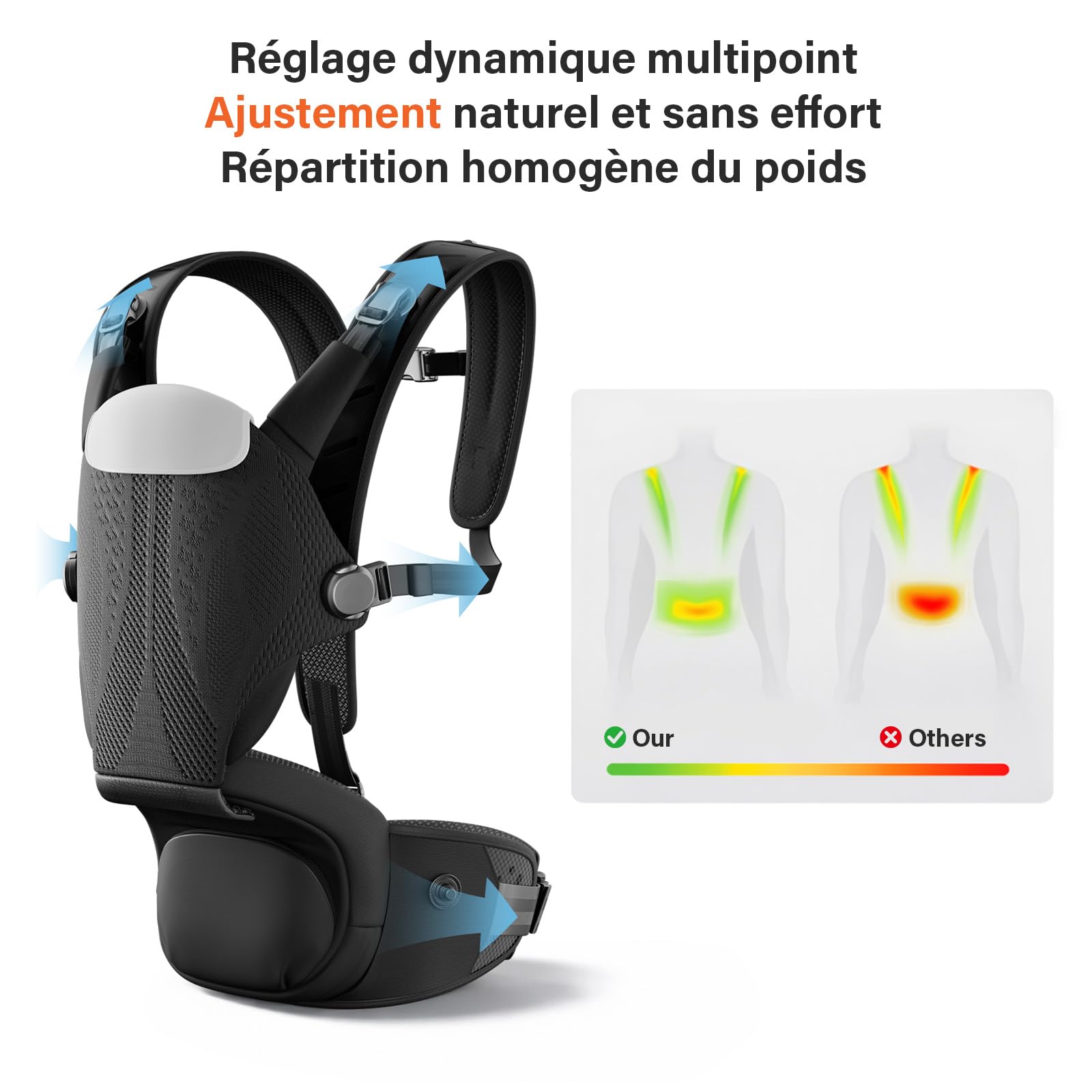 Porte-Bébé Ergonomique avec Siège de Hanche, 4D Respirante, Système 2-en-1 Multi-Positions, Confortable et Réglable, Noir