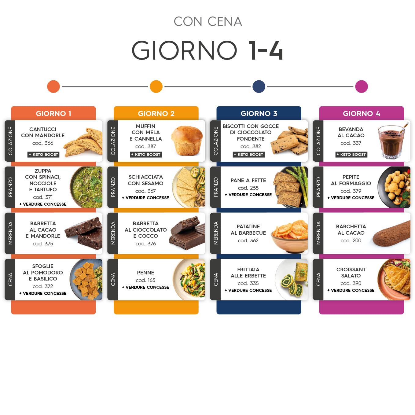 Shockbox One Formula12 - Kit dimagrante - 12 giorni - Colazione - Pranzo - Merenda - Cena - Dieta chetogenica