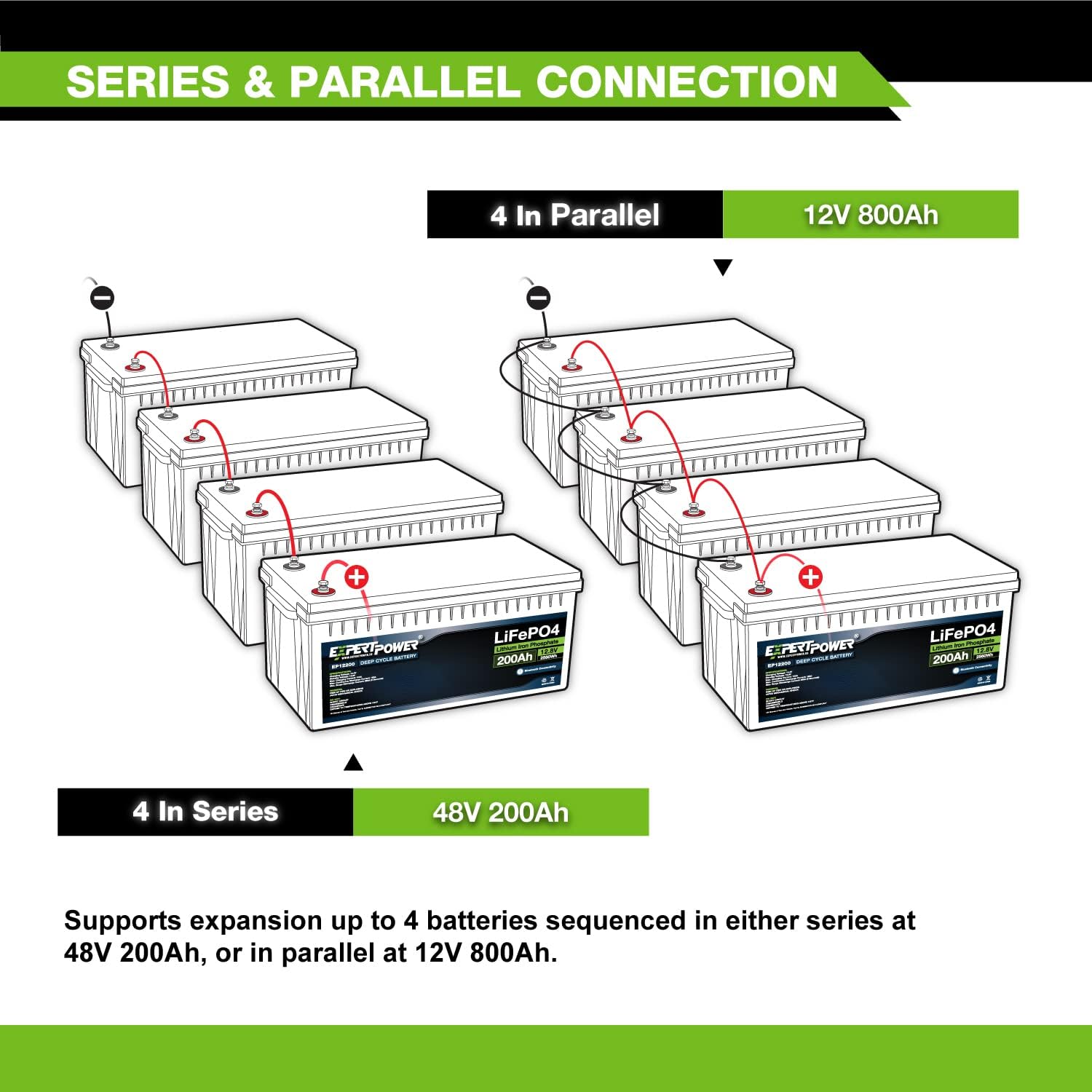 LiFePO4 Battery Series and Parallel Connection Diagram
