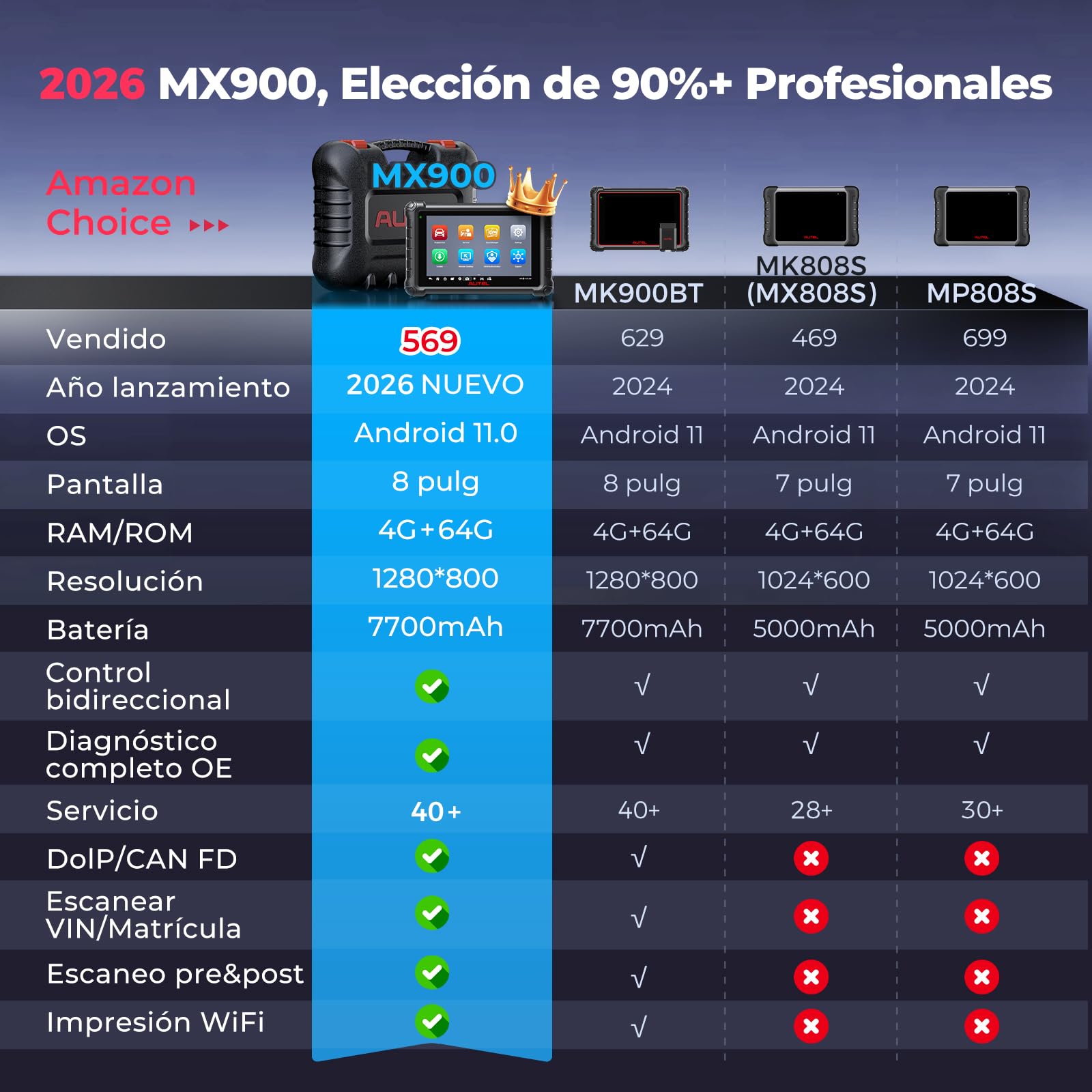 Autel MaxiCheck MX900 Maquina Diagnóstico, Como MaxiCOM MK900-BT Herramienta Escáner OBD2, Avanzado MK808BT MK808S MX808S Diagnosis Coche Multimarca, 3K+ Pruebas Activas, DoIP&CANFD, 40+ Servicio,OS11
