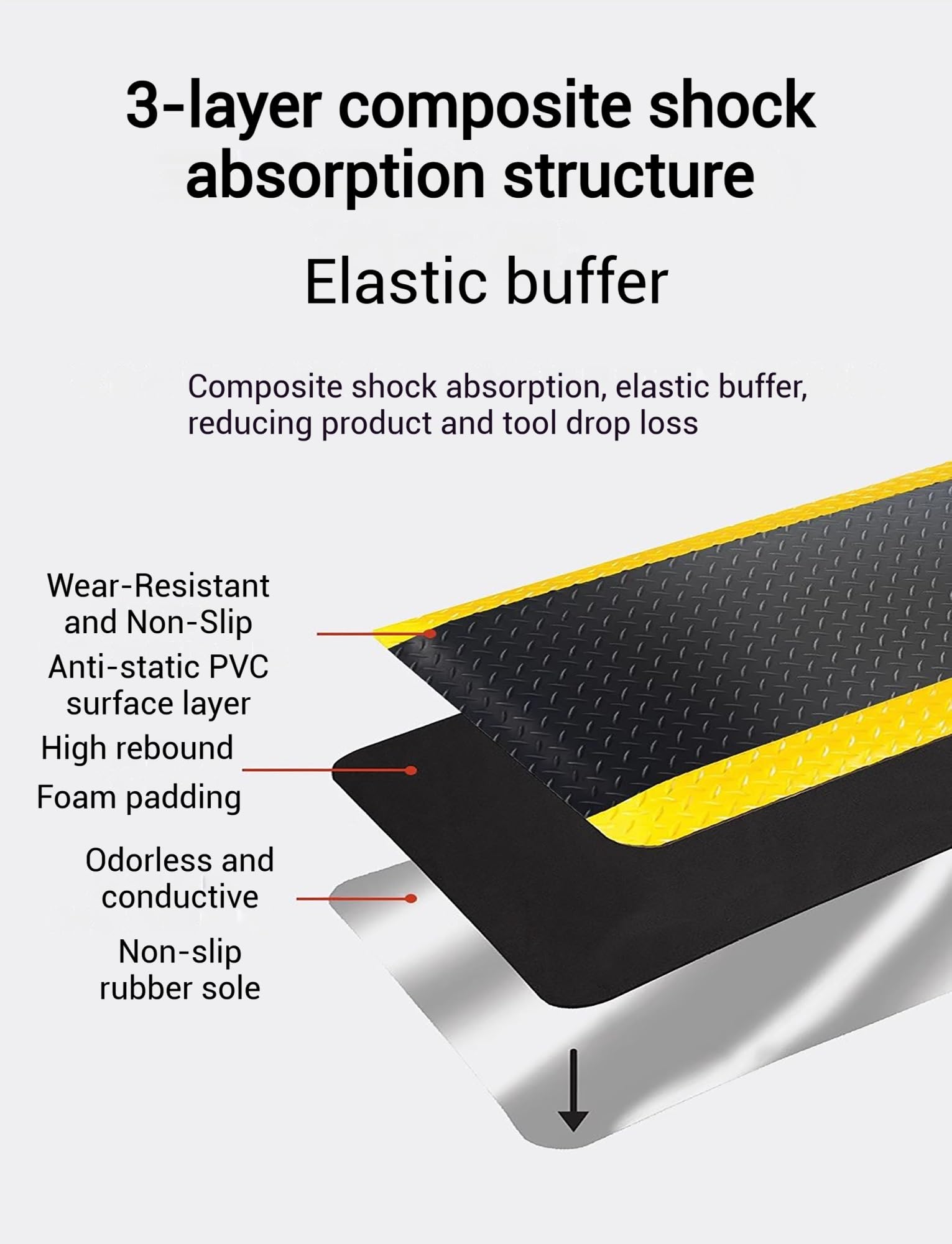 Tapetes antifatiga, tapete industrial cómodo for estar de pie en el trabajo, el hogar, el garaje, la oficina, la cocina o cualquier lugar (negro/amarillo, 2 cm de grosor, 45 cm/61 cm)(Size5,60x90cm)
