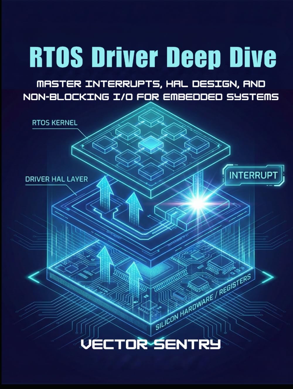 RTOS Driver Deep Dive: Master Interrupts, HAL Design, and Non-Blocking I/O for Embedded Systems