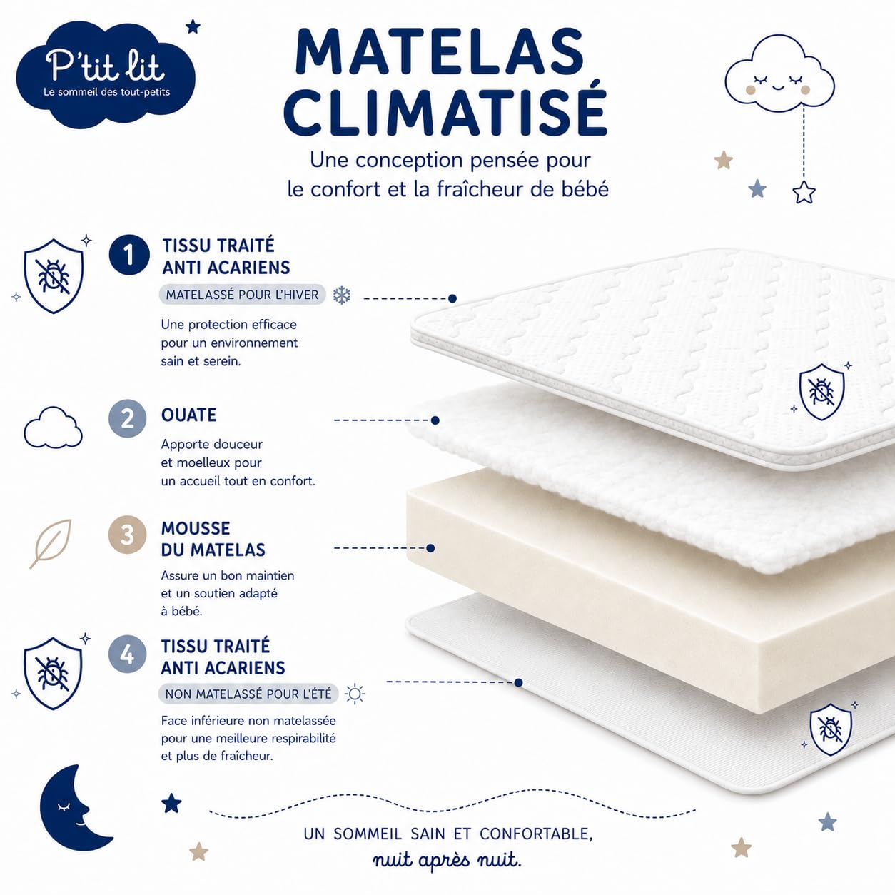 P'tit Lit - Matelas Enfant/Bébé Climatisé - 70x140 cm - 1 face Été fraîche / 1 face Hiver ouatinée - Anti Acarien - Déhoussable - Oeko Tex - Fabrication Française