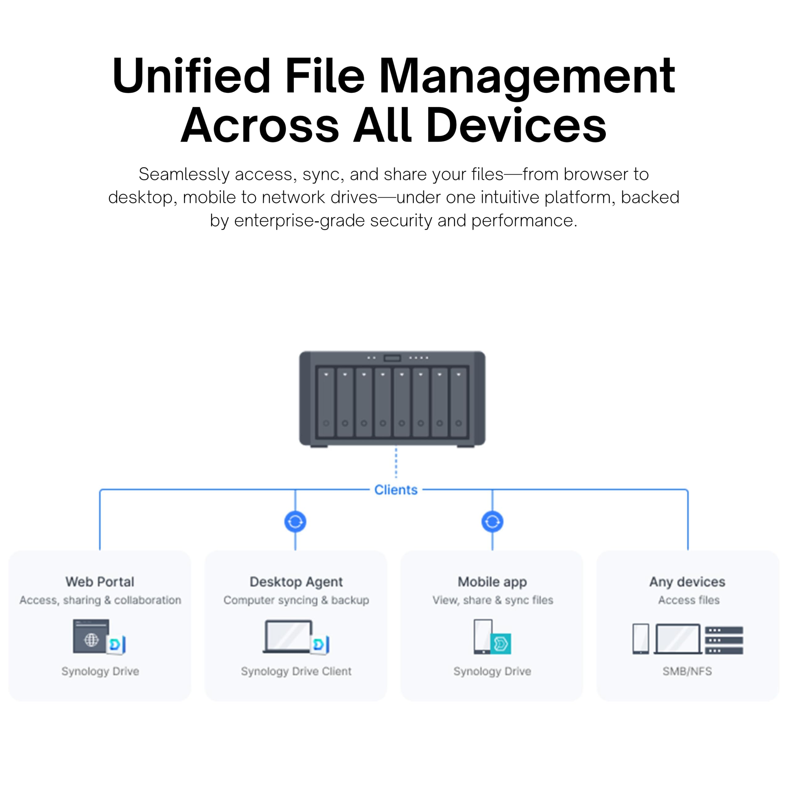 Synology DS1823xs+ Serveur NAS 8 baies 10GbE NVMe Ready (16 Go de RAM, 32 To de stockage) - 8 disques durs Synology NAS de 4 To de stockage de bureau haute performance AMD Ryzen V1780B