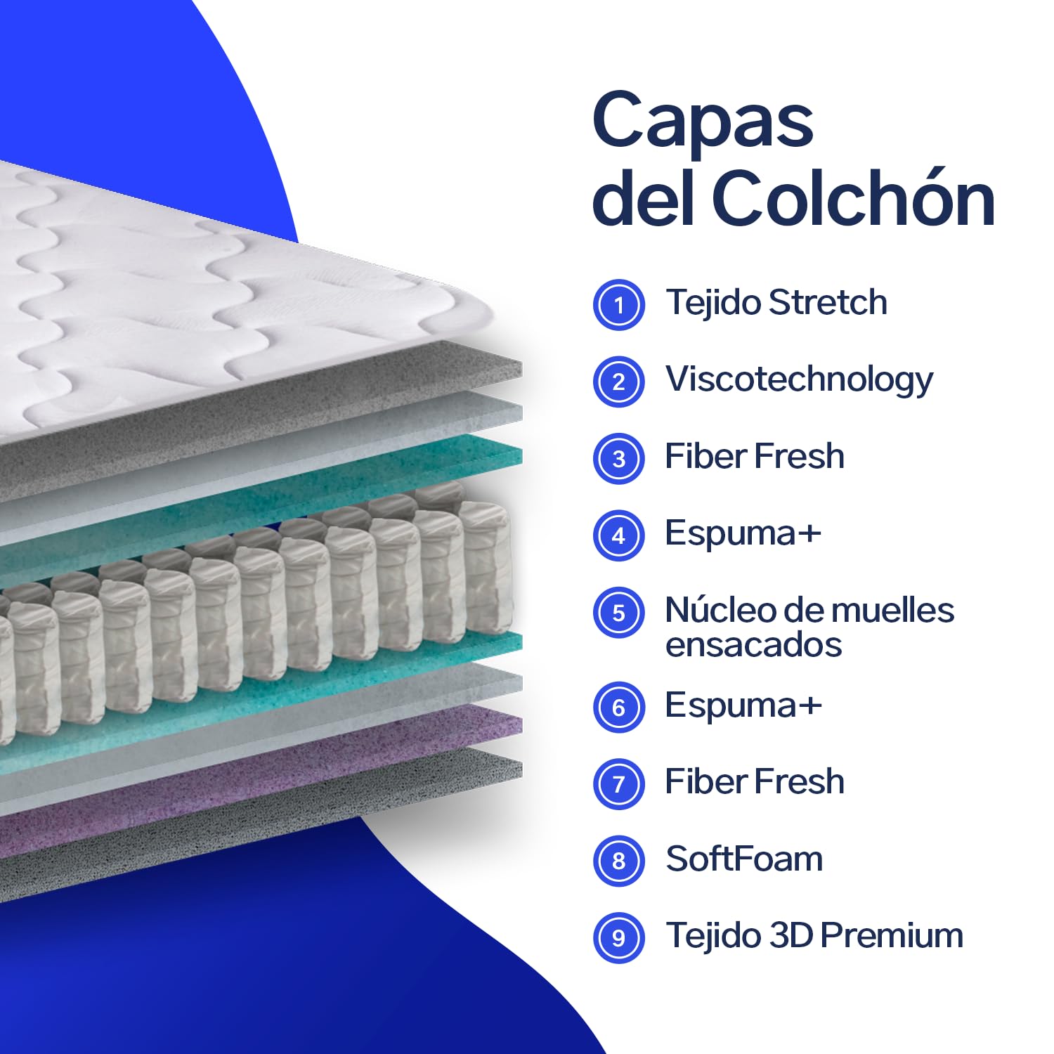 Colchón de muelles ensacados 135x190 cm Allegra - Cara Invierno/Verano - Altura +/- 27 cm - Espuma viscoelástica - Firmeza Media/Alta - Independencia de lechos excelente - Tejidos Hipoalergénicos