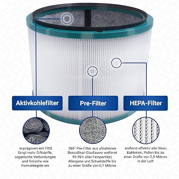VIOKS Air Purifier Filter Replacement for Dysоn Filter 968101-04 - Replacement Filter Air Purifier Suitable for Dysоn Pure Cool DP01 DP02 DP03 Dуsоn Pure Hot+Cool Link HP00 HP01 HP02 HP03 Hepa Air Purifier
