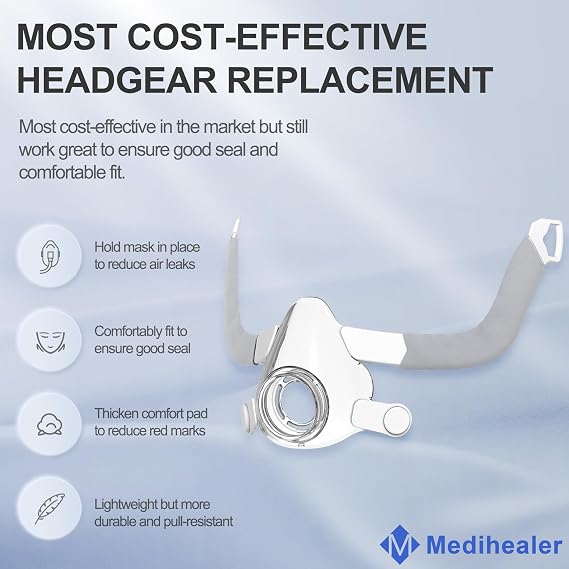 Medihealer Replacement Frame Kit for Airfit F20, Include 1PCS Frame for Airfit F20&1Pair Clips&2PCS Strap Covers,Snugly Fit&Wearing Comfort.Great Value Kit Supplies