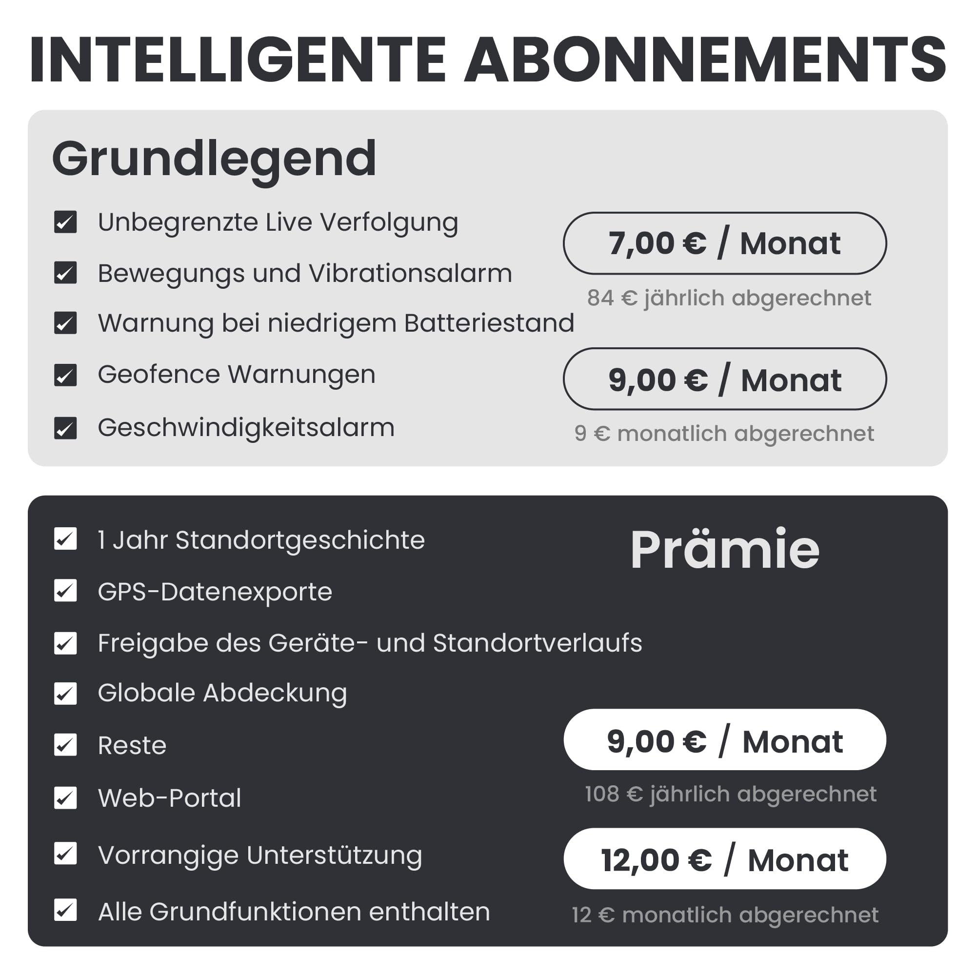 MiniFinder Atto Pro GPS Tracker Hund Echtzeit-Ortung, Hunde GPS Tracker mit integrierter SIM Virtuellem Zaun Escape-Alarm, Wetterfest 35h Akku GPS Ortung Haustier