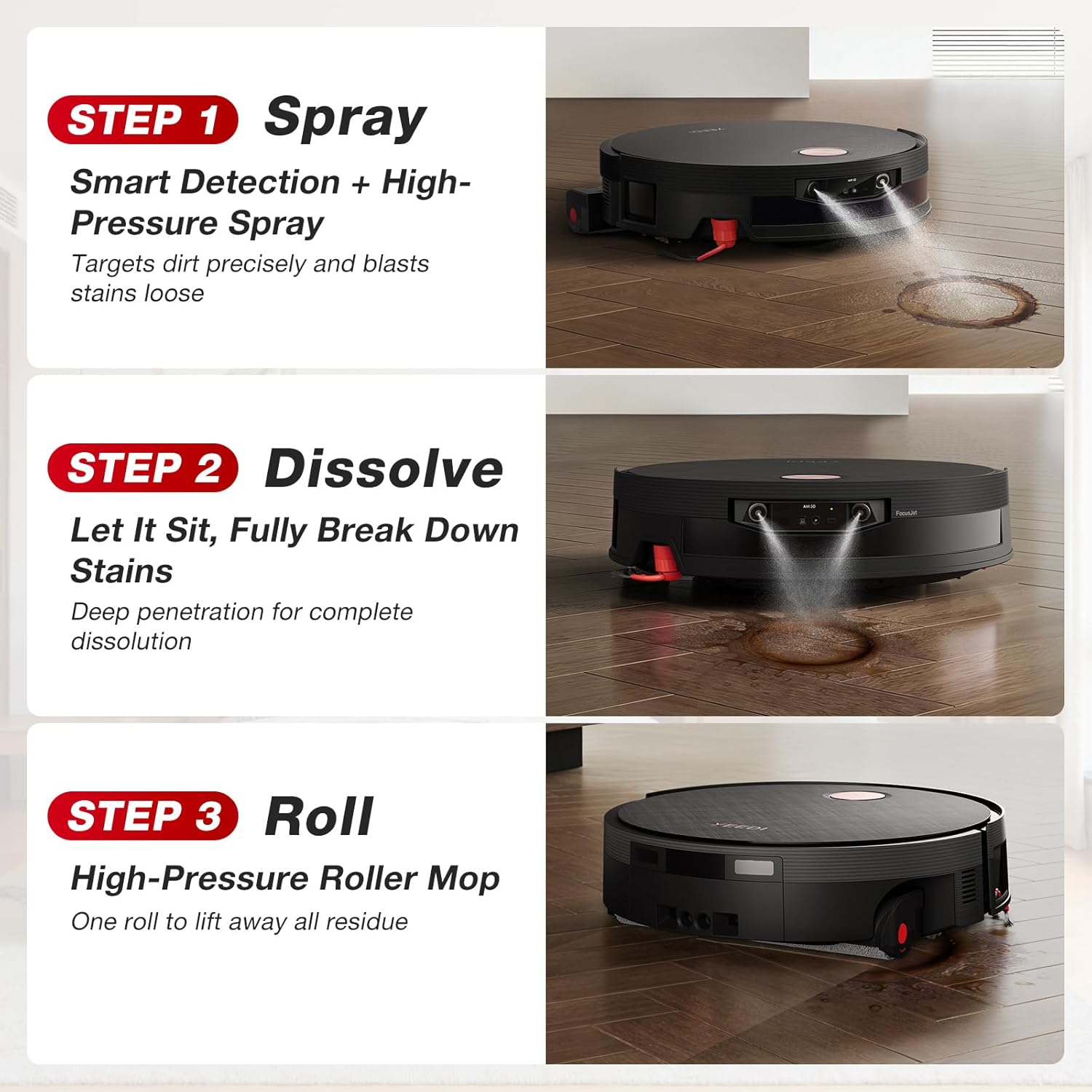 Three steps of FocusJet technology: Spray, Dissolve, Roll