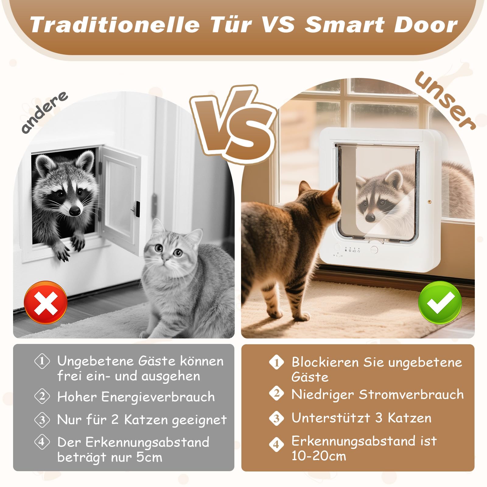 Puerta para Perros, Puerta para Gatos con 3 Llaves de sensores de Collar y 1 Control Remoto, Puertas para Gatos Abiertas automáticamente con sensores de Collar RFID activados (Blanco)